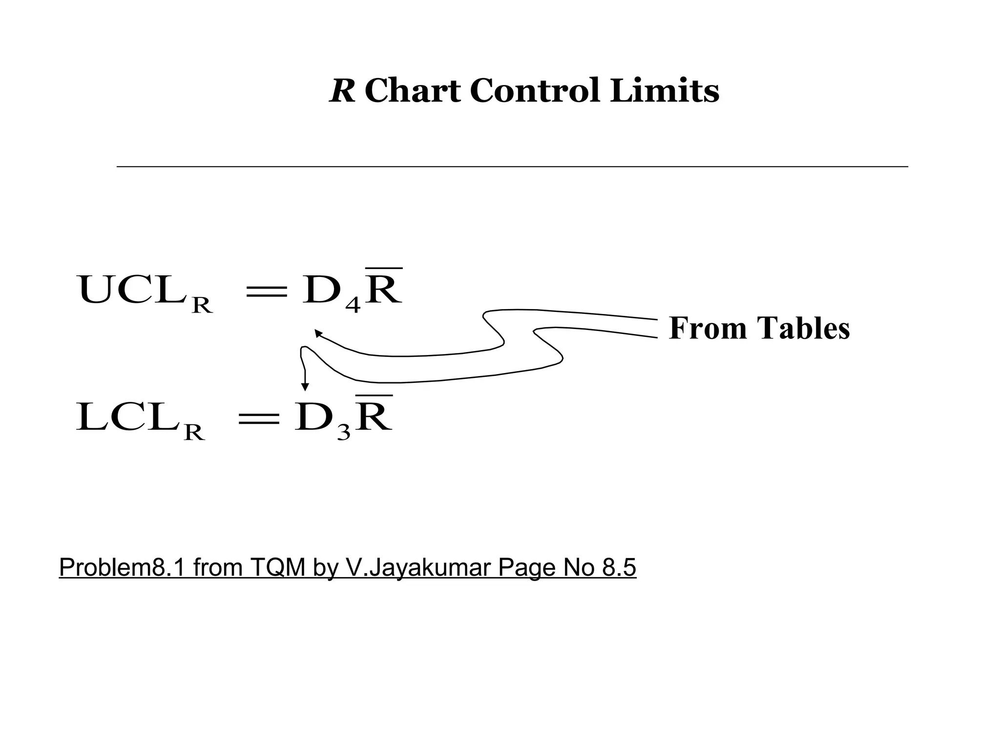 R Chart Control Limits




 UCL R = D 4 R
                                                 From Tables

 LCL R = D 3 R


Problem8.1 from TQM by V.Jayakumar Page No 8.5
 