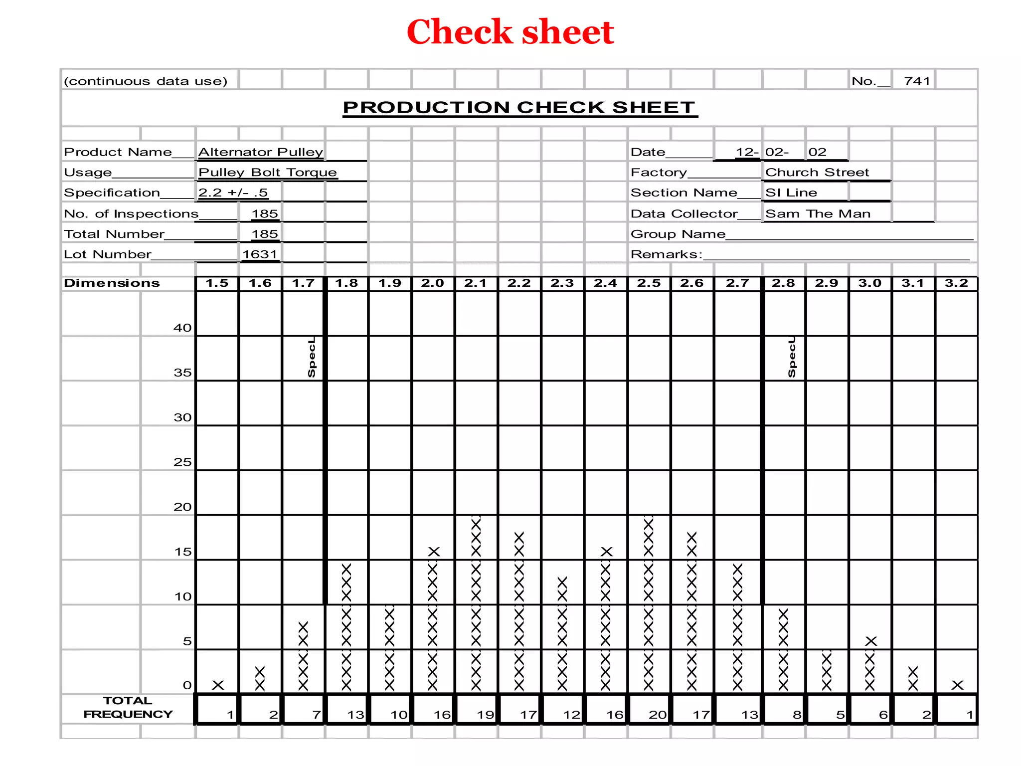 Check sheet
(continuous data use)                                                                                                                                                                                               No.___________
                                                                                                                                                                                                                          741

                                                  PRODUCT ION CHECK SHEET

Product Name_________________________________
               Alternator Pulley                                                                                                              Date_________________________________
                                                                                                                                                          12- 02- 02
Usage________________________________________
              Pulley Bolt Torque                                                                                                              Factory_______________________________
                                                                                                                                                             Church Street
Specification__________________________________
                 2.2 +/- .5                                                                                                                   Section Name__________________________
                                                                                                                                                             SI Line
No. of Inspections______________________________
                        185                                                                                                                   Data Collector__________________________
                                                                                                                                                               Sam The Man
Total Number__________________________________
                     185                                                                                                                      Group Name___________________________
Lot Number___________________________________
                    1631                                                                                                                      Remarks:_____________________________

Dimensions         1.5     1.6      1.7          1.8         1.9        2.0            2.1             2.2           2.3        2.4           2.5               2.6           2.7         2.8           2.9         3.0          3.1      3.2




                                                                                                                                                                                              SpecUSL
                                       SpecLSL
              40



              35



              30



              25




                                                                                                                                                        XXXXX
              20
                                                                                                XXXX


                                                                                                                XX




                                                                                                                                                                         XX
                                                                               XXXXX


                                                                                             XXXXX


                                                                                                             XXXXX




                                                                                                                                      XXXXX


                                                                                                                                                     XXXXX


                                                                                                                                                                      XXXXX
              15                                                          X                                                      X
                                                       XXX




                                                                                                                                                                                    XXX
                                                                                                                           XX
                                                    XXXXX


                                                                XXXXX


                                                                            XXXXX


                                                                                          XXXXX


                                                                                                          XXXXX


                                                                                                                        XXXXX


                                                                                                                                   XXXXX


                                                                                                                                                  XXXXX


                                                                                                                                                                   XXXXX


                                                                                                                                                                                 XXXXX
              10




                                                                                                                                                                                             XXX
                                       XX


                                                 XXXXX


                                                             XXXXX


                                                                         XXXXX


                                                                                       XXXXX


                                                                                                       XXXXX


                                                                                                                     XXXXX


                                                                                                                                XXXXX


                                                                                                                                               XXXXX


                                                                                                                                                                XXXXX


                                                                                                                                                                              XXXXX


                                                                                                                                                                                          XXXXX




                                                                                                                                                                                                                     XXXXX
                                    XXXXX




                                                                                                                                                                                                        XXXXX
               5                                                                                                                                                                                                     X
                           XX




                                                                                                                                                                                                                                 XX
               0   X                                                                                                                                                                                                                      X
    TOTAL
  FREQUENCY            1        2           7        13         10            16             19             17          12           16              20              17             13             8            5            6        2       1
 