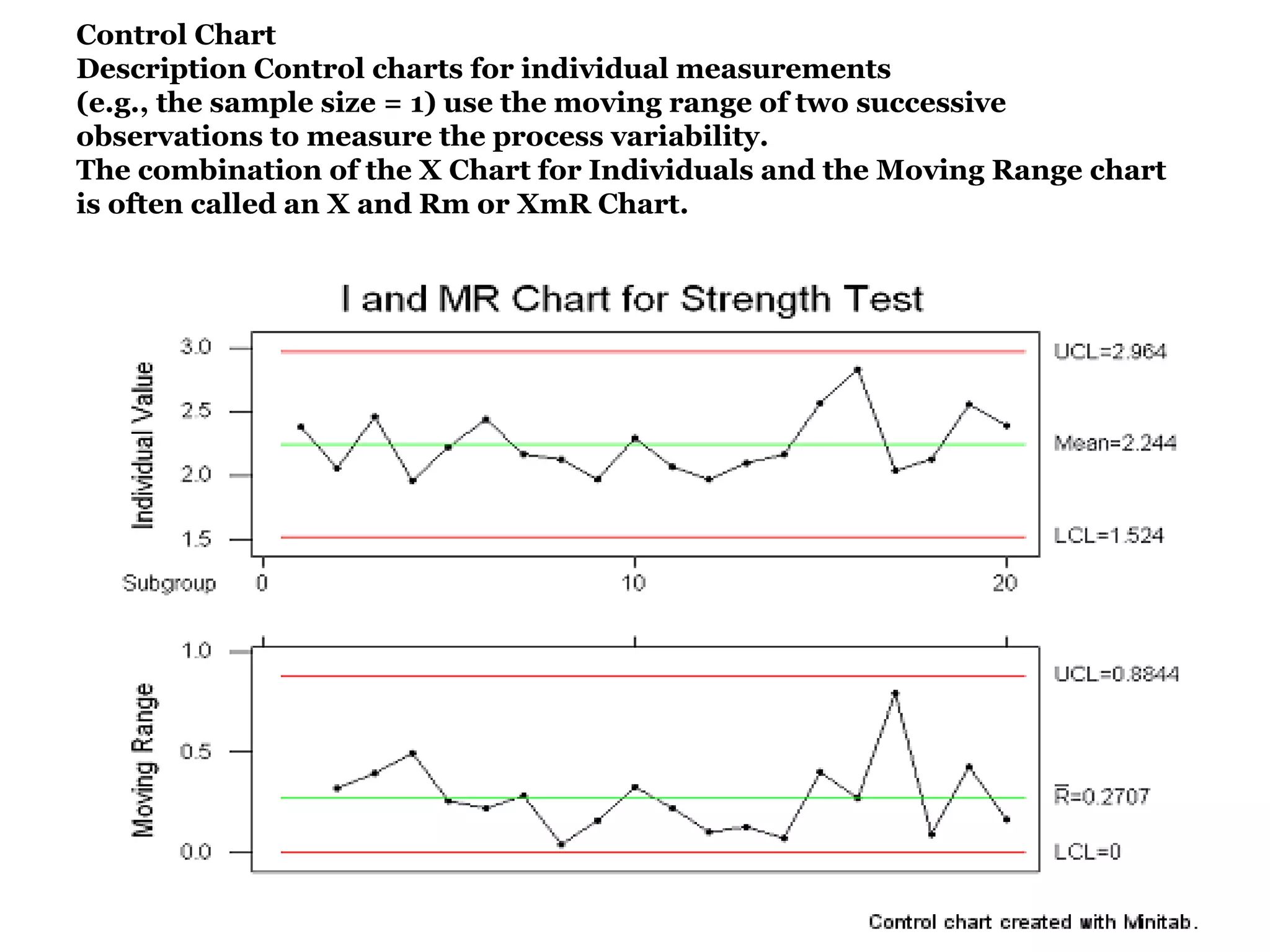 Control Chart
Description Control charts for individual measurements
(e.g., the sample size = 1) use the moving range of two successive
observations to measure the process variability.
The combination of the X Chart for Individuals and the Moving Range chart
is often called an X and Rm or XmR Chart.
 