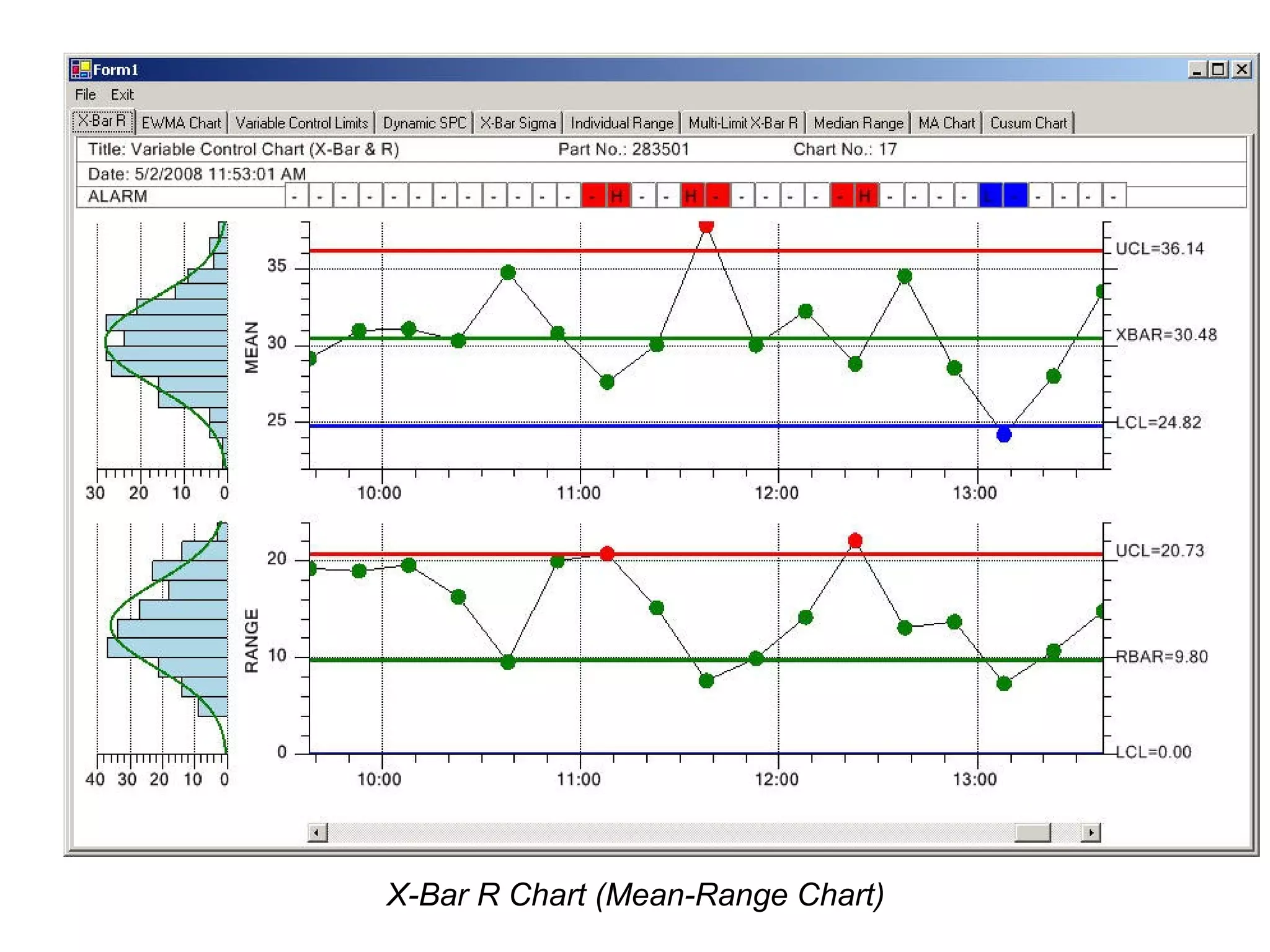 X-Bar R Chart (Mean-Range Chart)
 