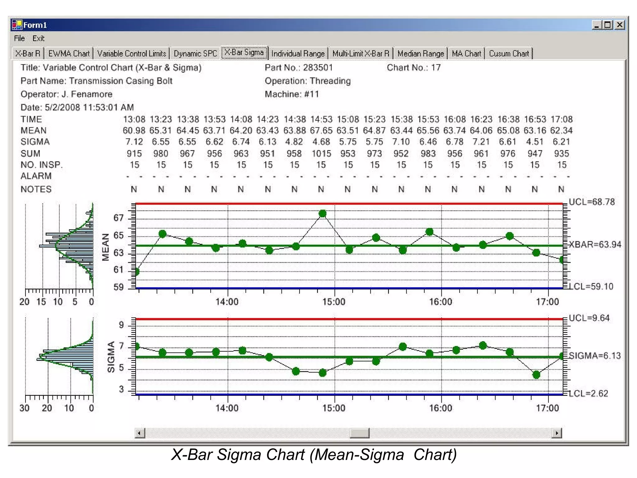 X-Bar Sigma Chart (Mean-Sigma Chart)
 