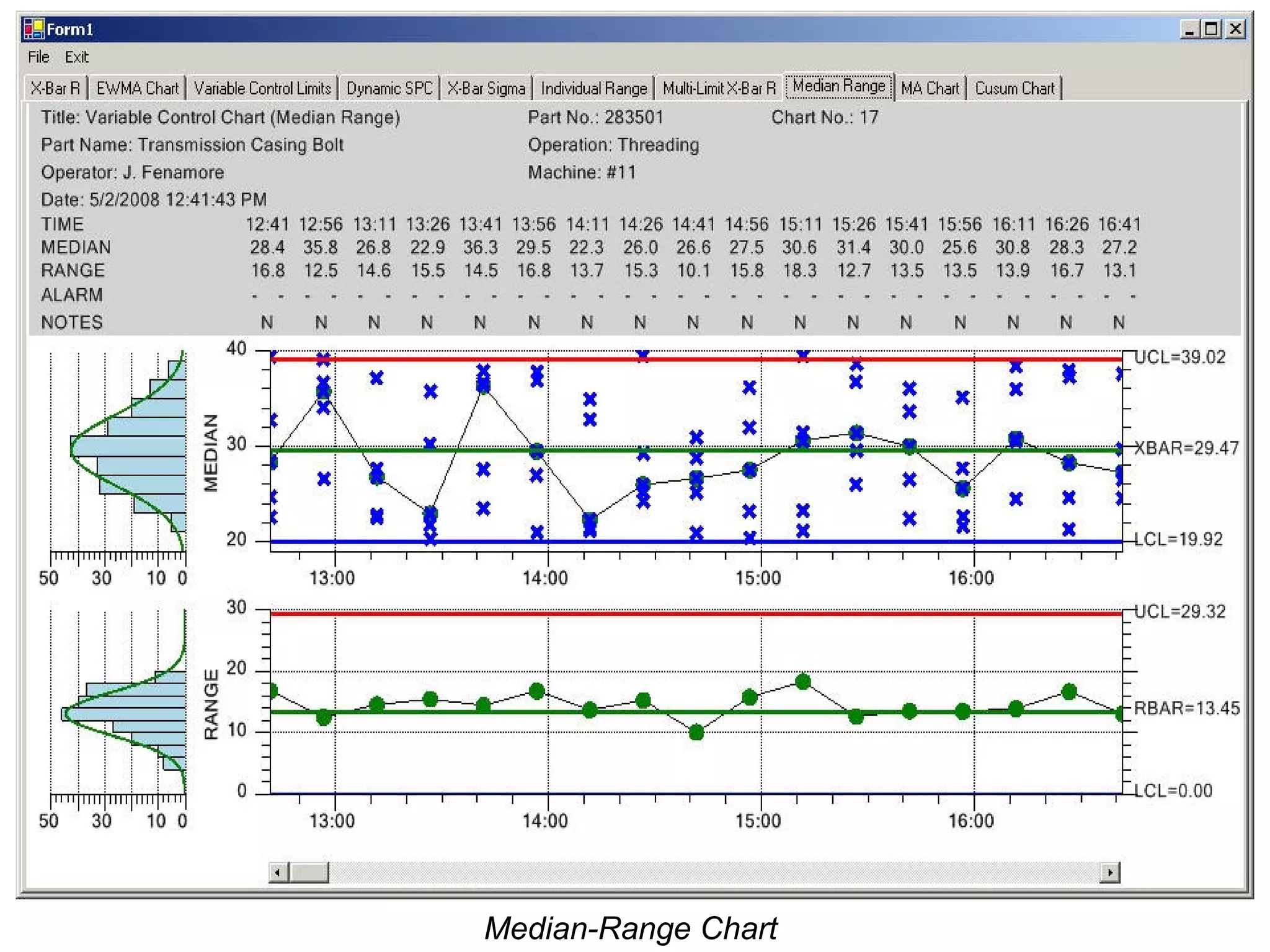 Median-Range Chart
 