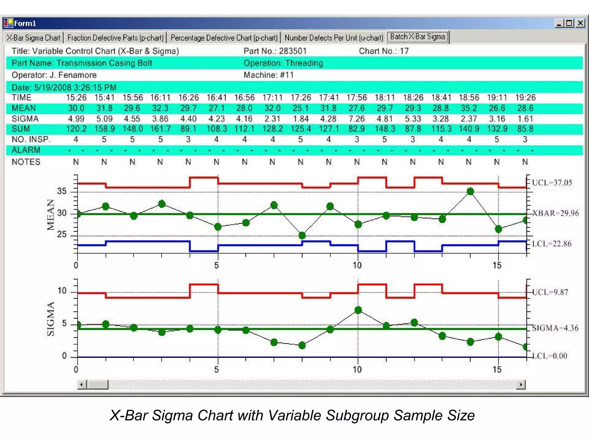 X-Bar Sigma Chart with Variable Subgroup Sample Size
 