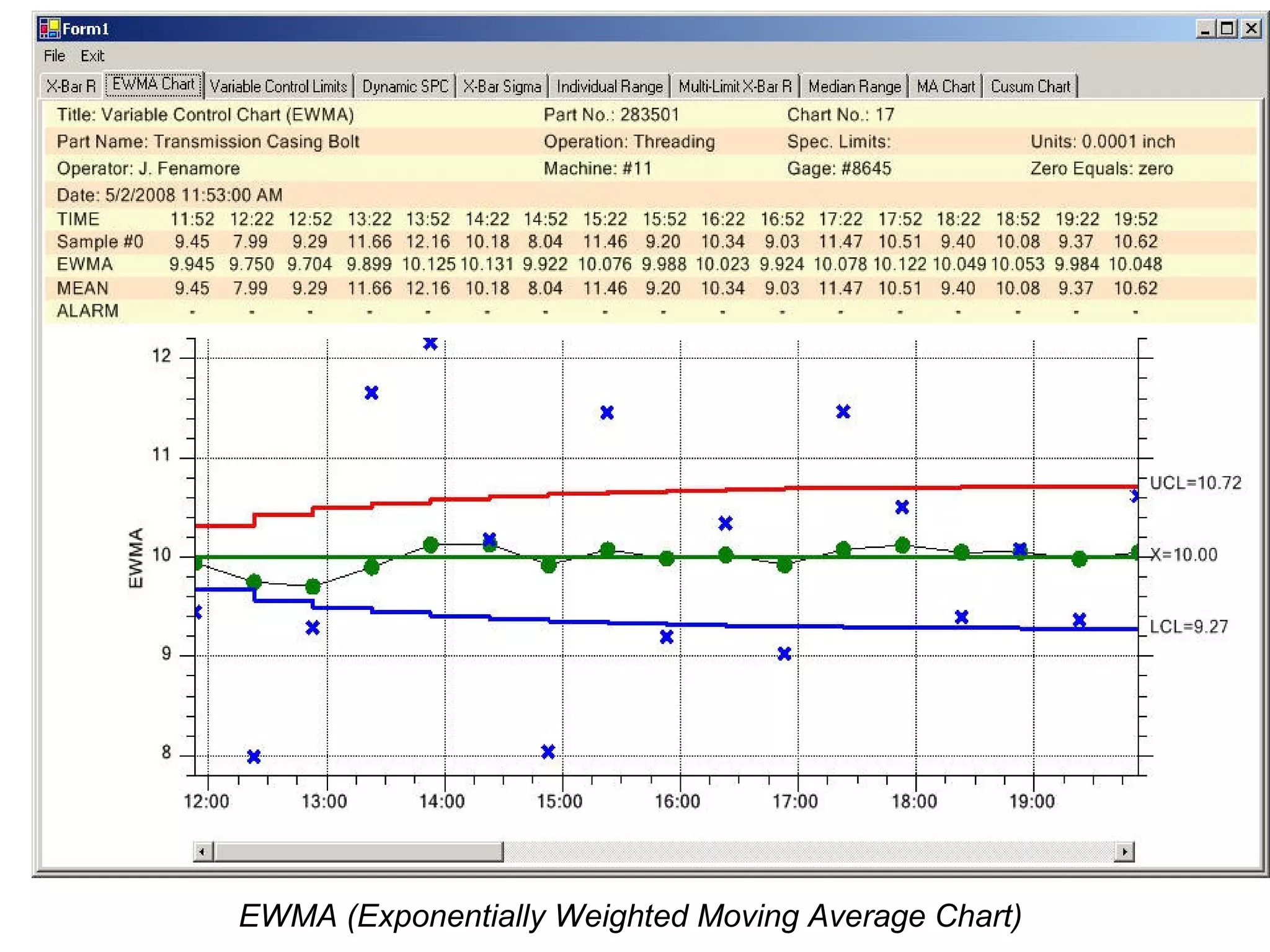 EWMA (Exponentially Weighted Moving Average Chart)
 