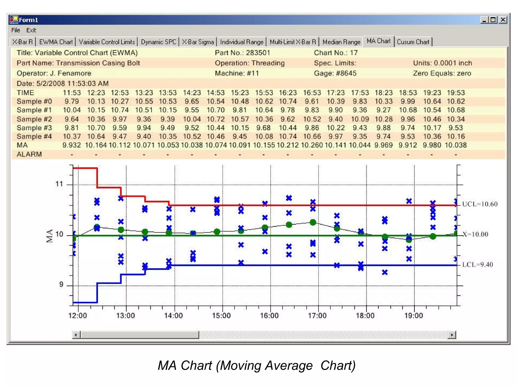 MA Chart (Moving Average Chart)
 