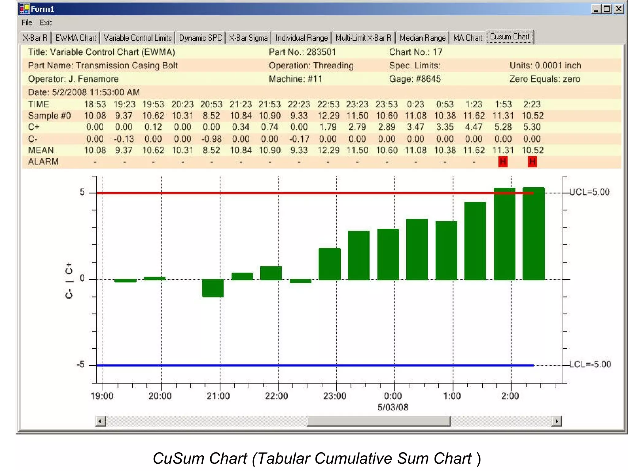 CuSum Chart (Tabular Cumulative Sum Chart )
 