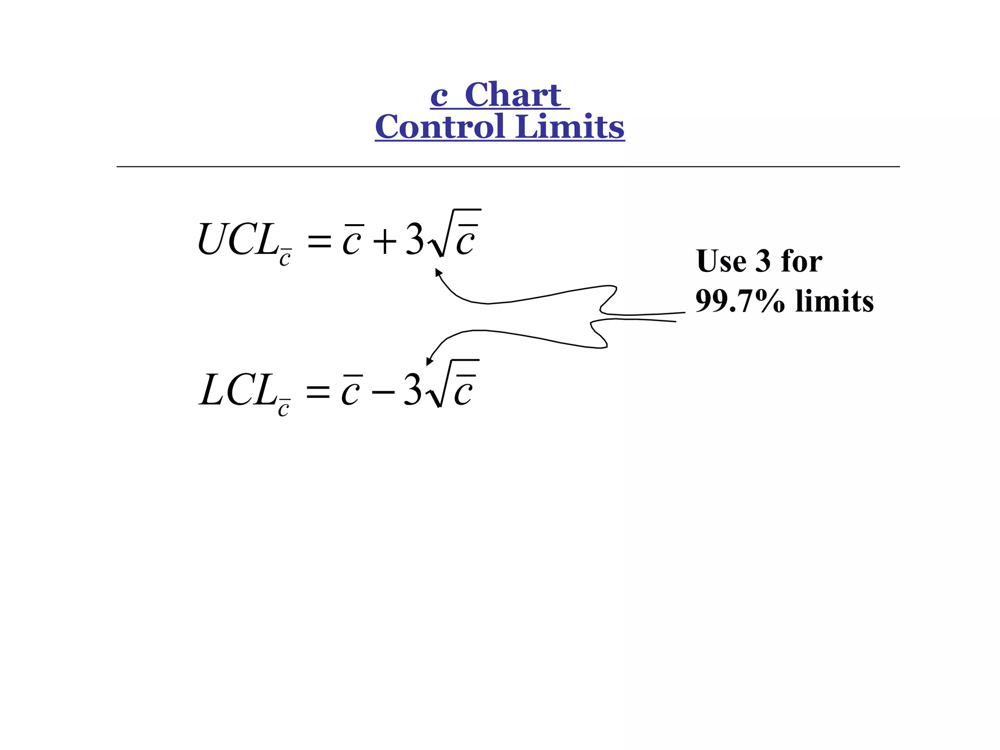 c Chart
        Control Limits


UCLc = c + 3 c           Use 3 for
                         99.7% limits

LCLc = c − 3 c
 