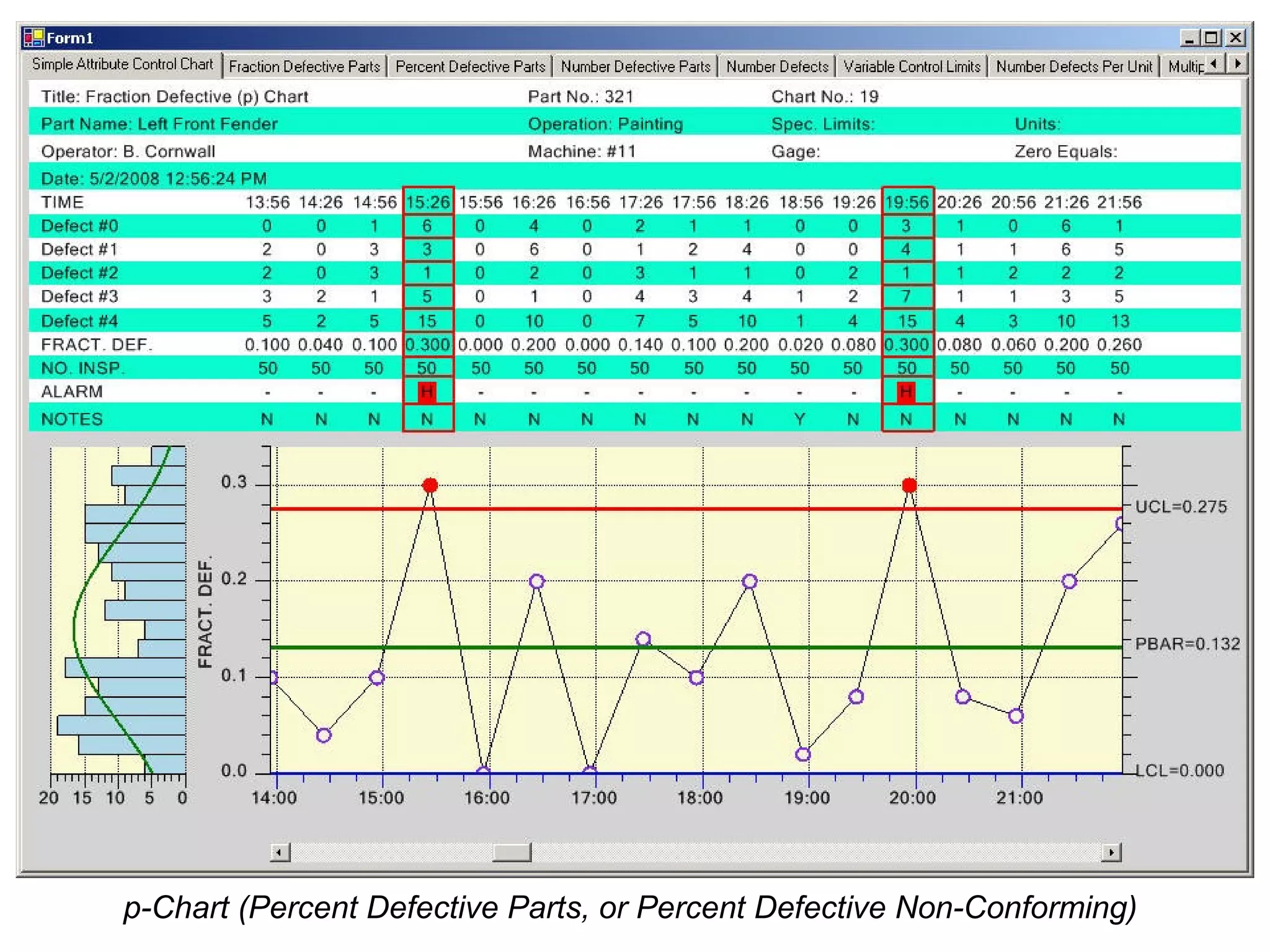 p-Chart (Percent Defective Parts, or Percent Defective Non-Conforming)
 