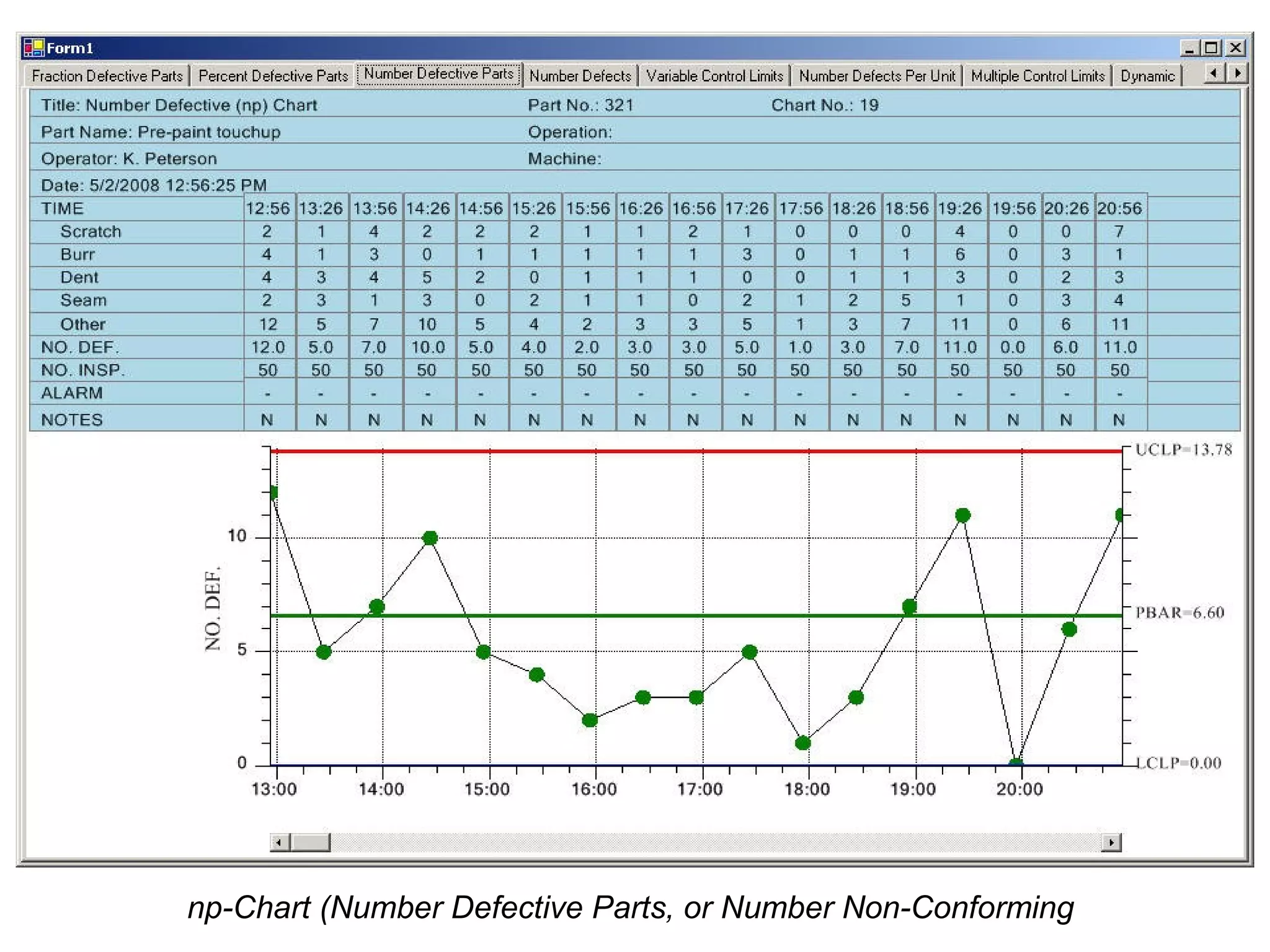 np-Chart (Number Defective Parts, or Number Non-Conforming
 