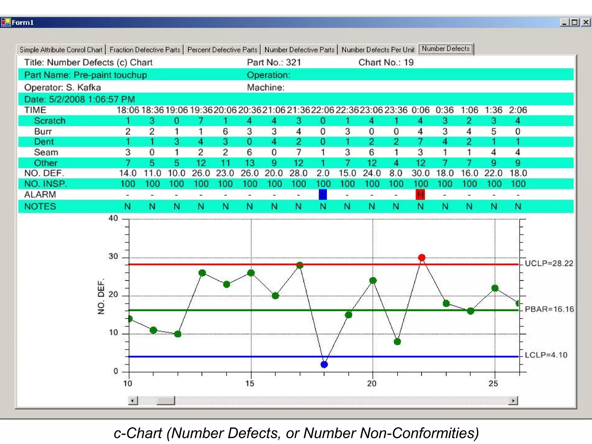 c-Chart (Number Defects, or Number Non-Conformities)
 