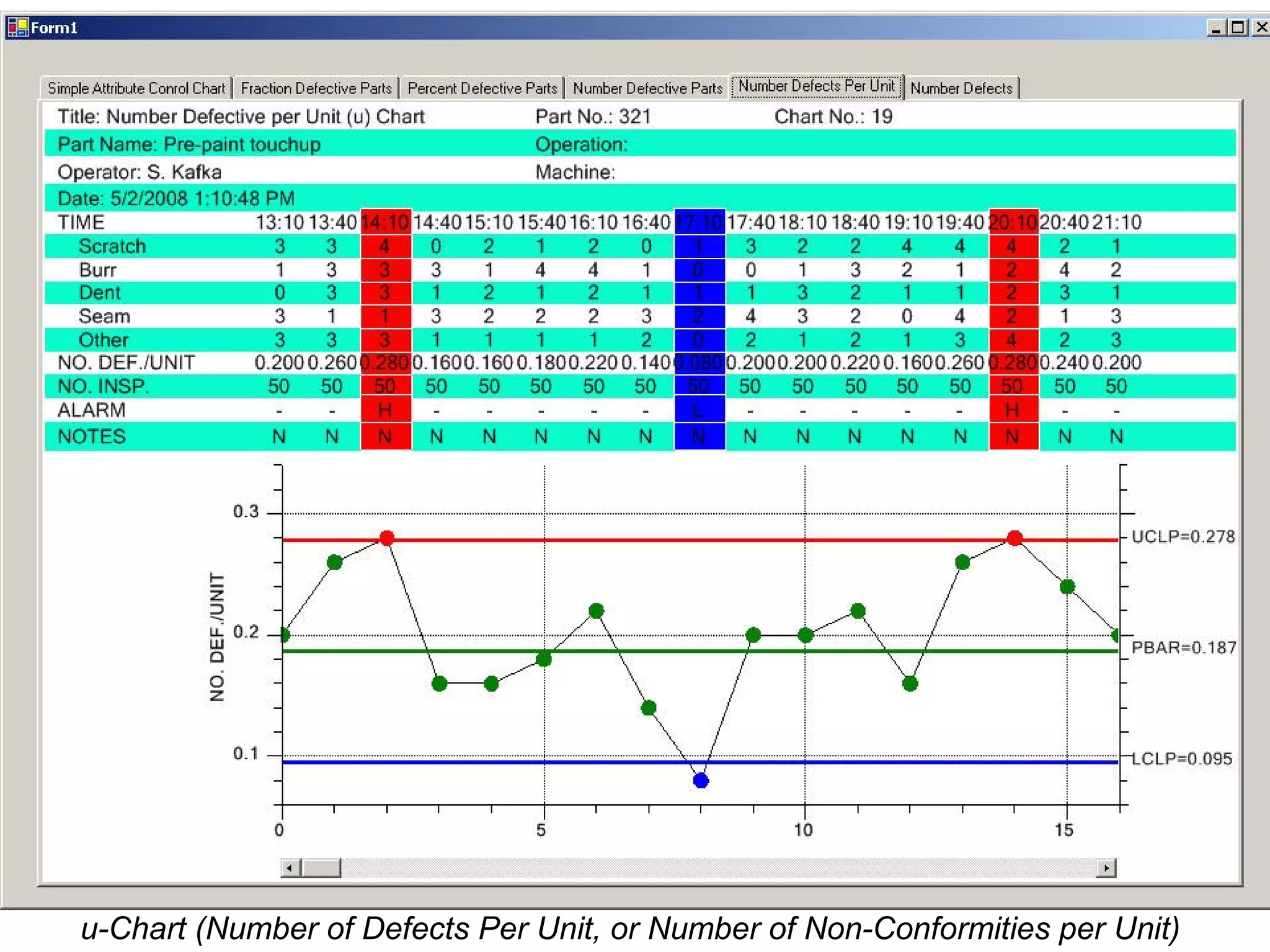 u-Chart (Number of Defects Per Unit, or Number of Non-Conformities per Unit)
 