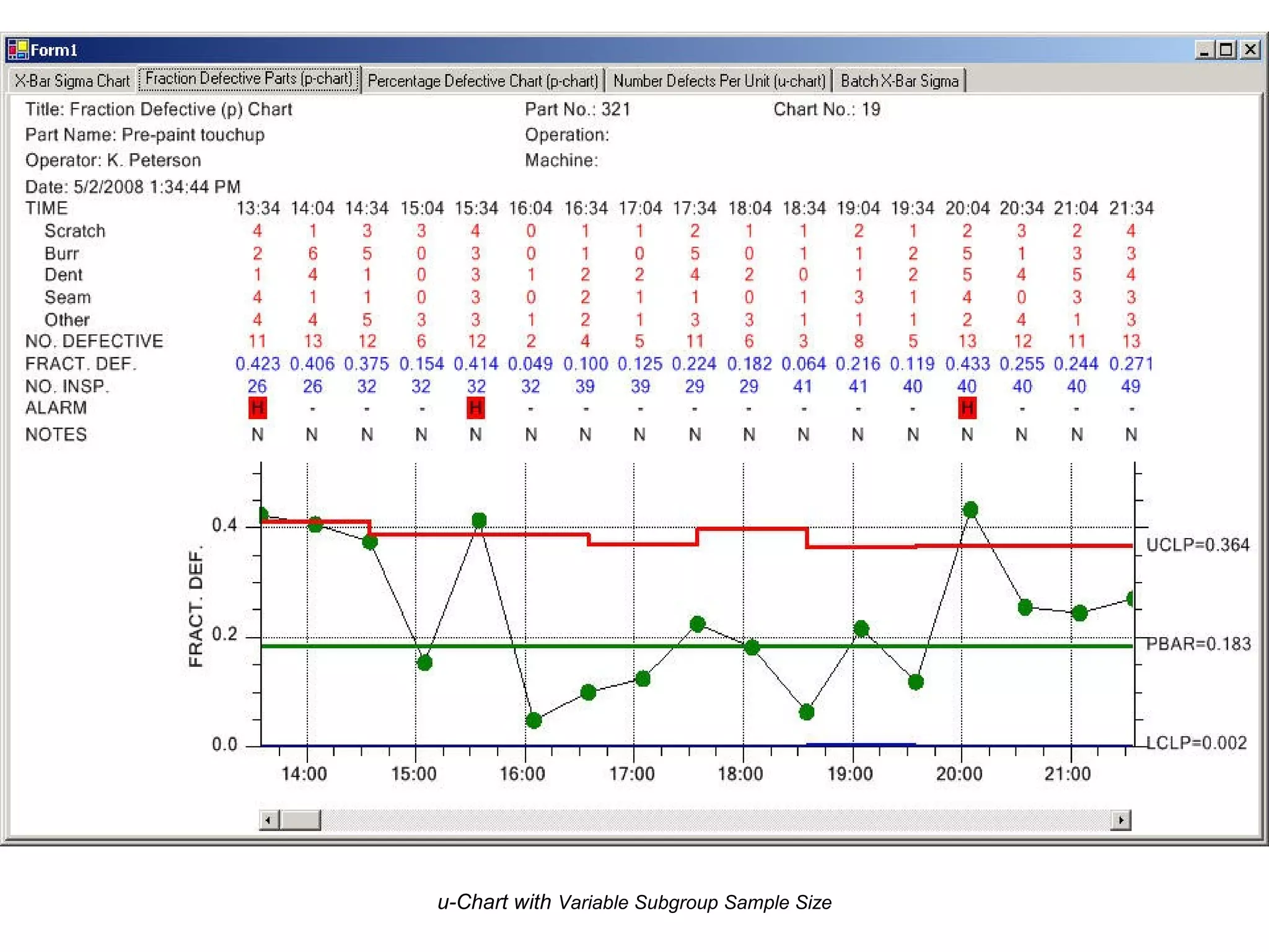 u-Chart with Variable Subgroup Sample Size
 