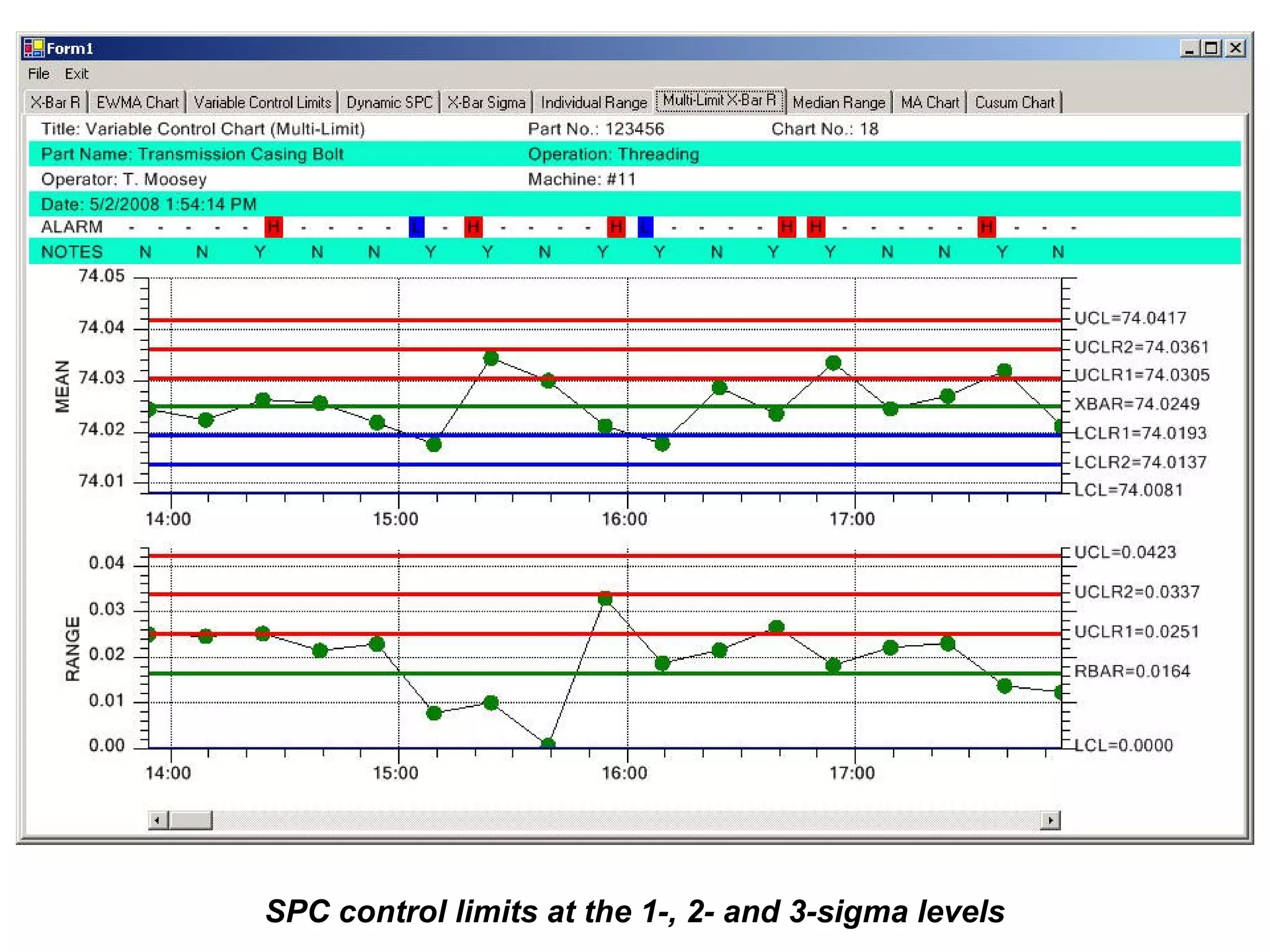 SPC control limits at the 1-, 2- and 3-sigma levels
 