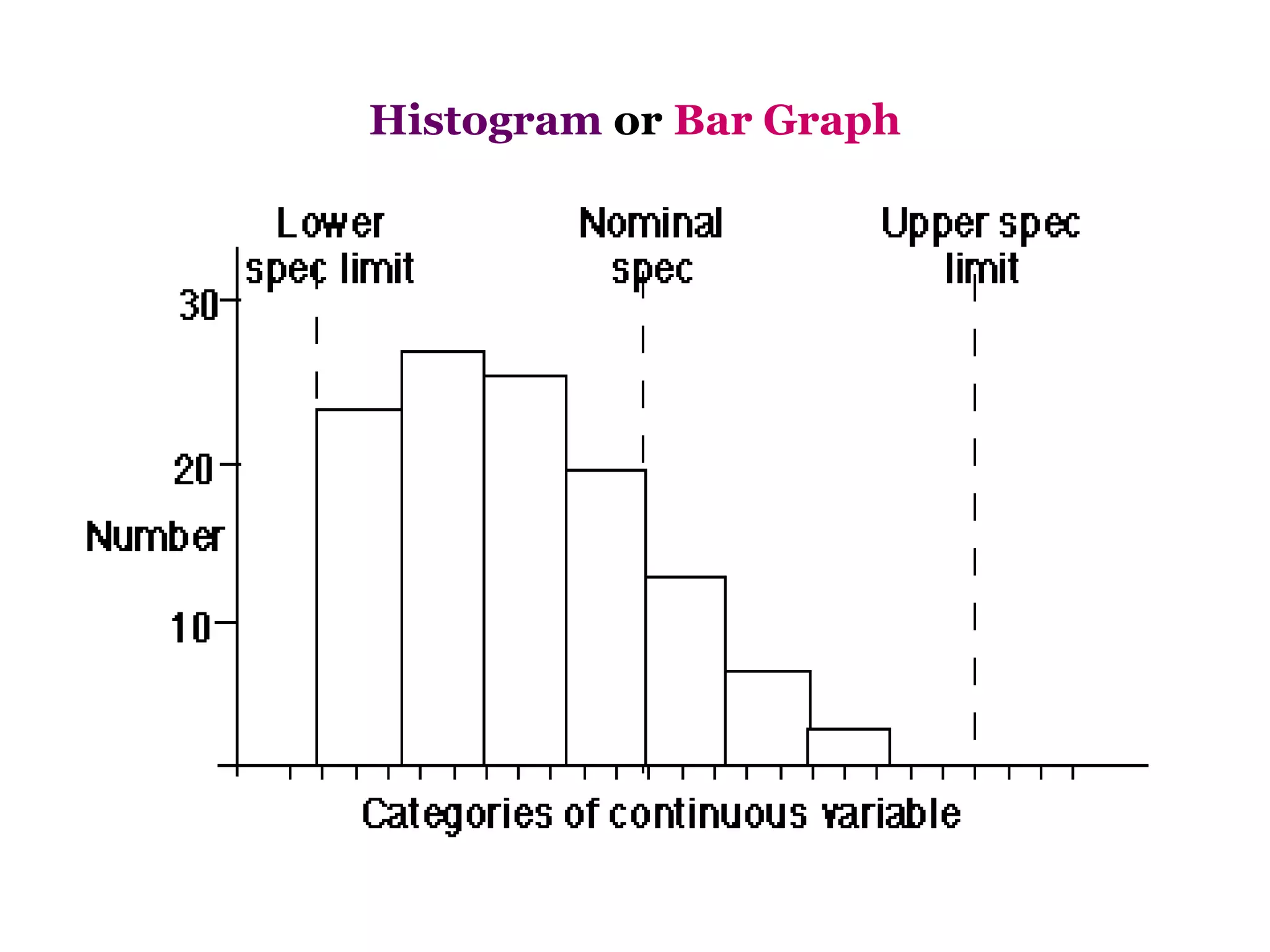 Histogram or Bar Graph
•
    H or B
 