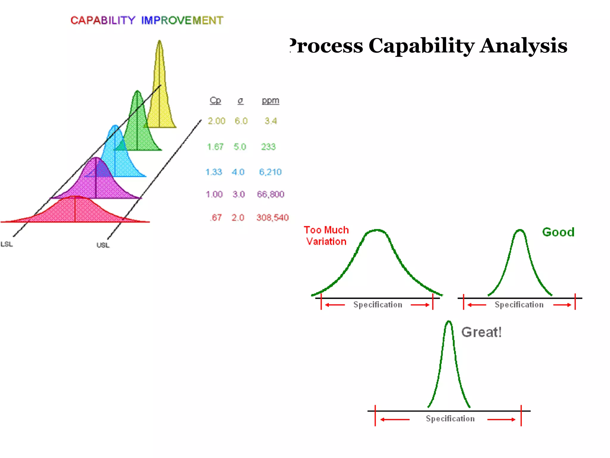 Process Capability Analysis
 