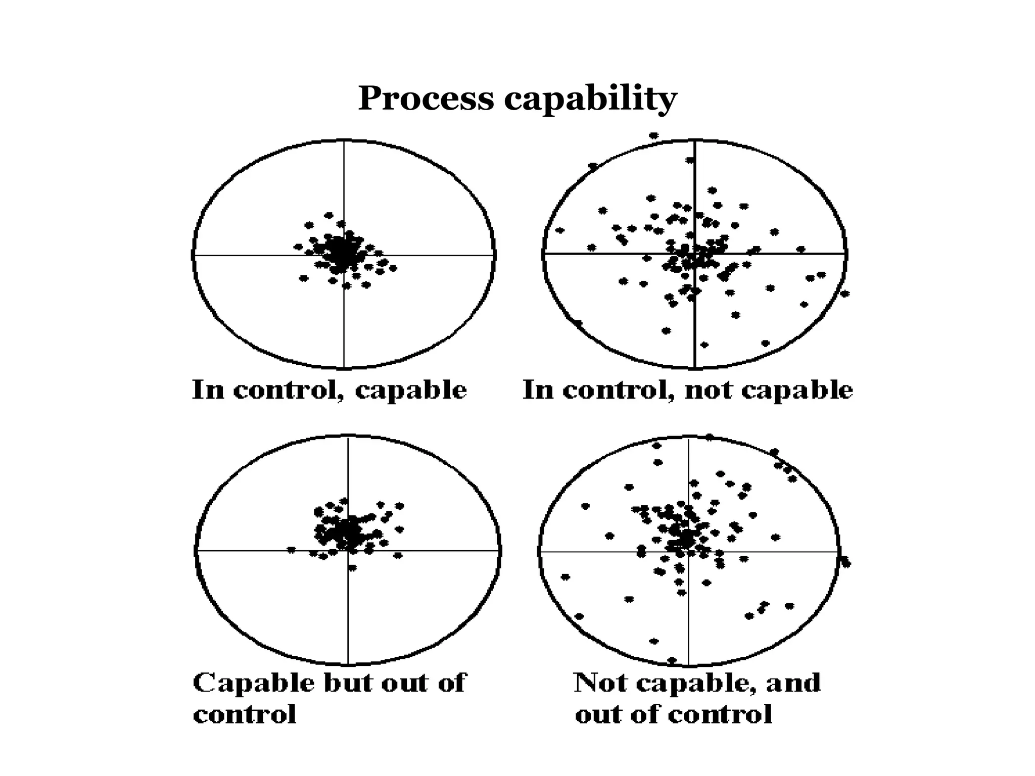 Process capability
 