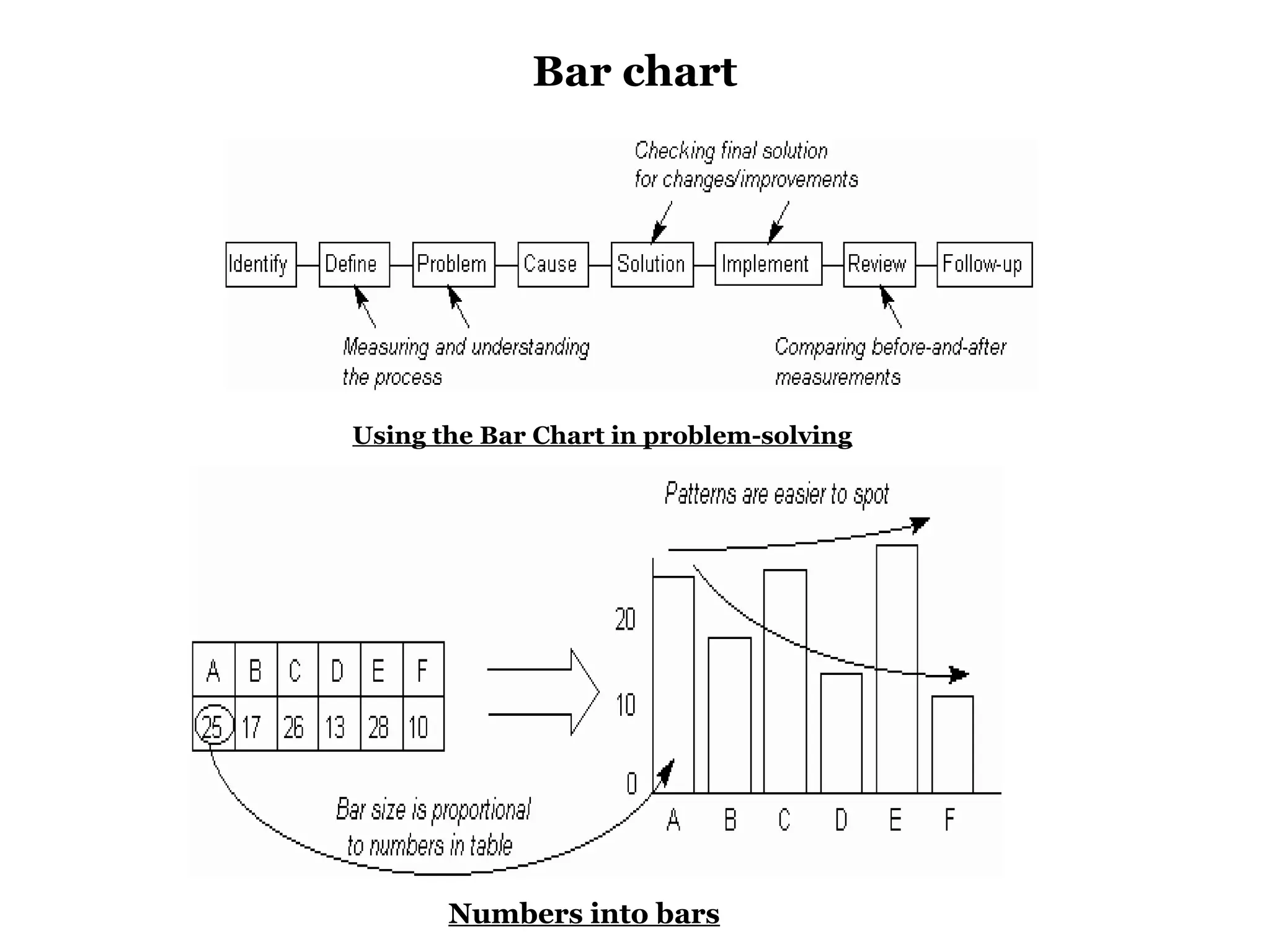 Bar chart




Using the Bar Chart in problem-solving




       Numbers into bars
 