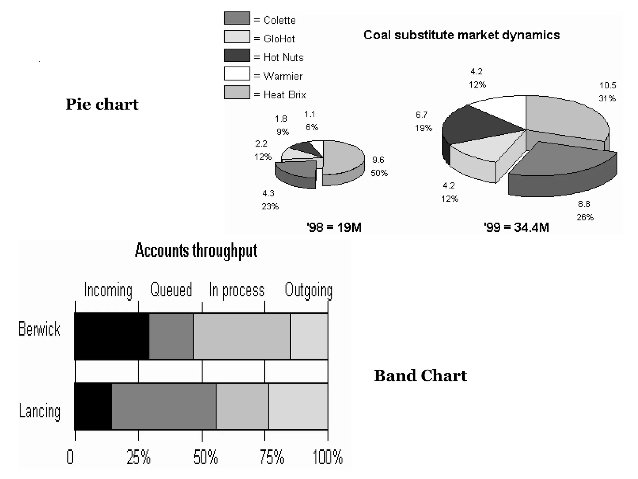 .




    Pie chart




                Band Chart
 