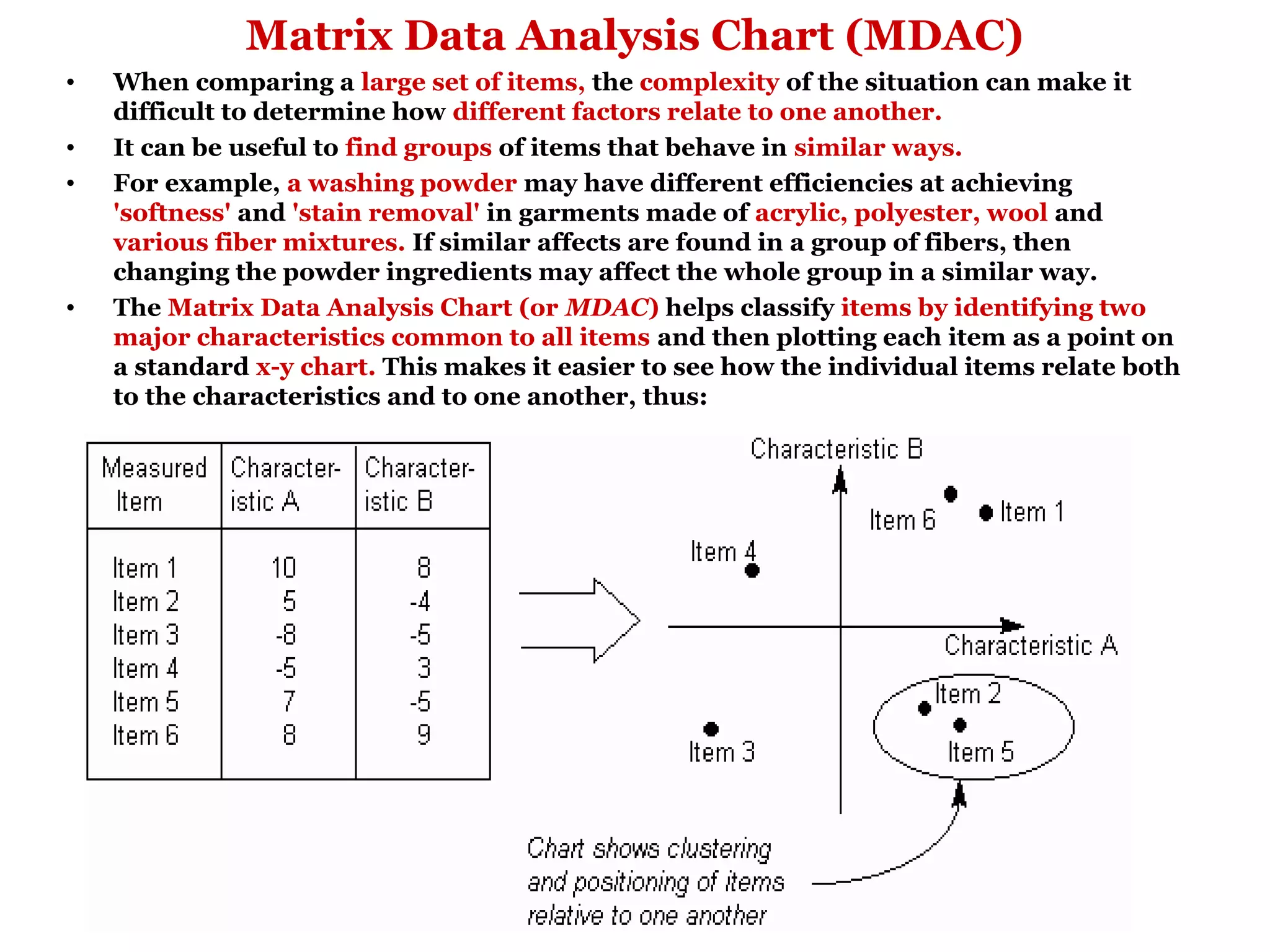 Matrix Data Analysis Chart (MDAC)
•   When comparing a large set of items, the complexity of the situation can make it
    difficult to determine how different factors relate to one another.
•   It can be useful to find groups of items that behave in similar ways.
•   For example, a washing powder may have different efficiencies at achieving
    'softness' and 'stain removal' in garments made of acrylic, polyester, wool and
    various fiber mixtures. If similar affects are found in a group of fibers, then
    changing the powder ingredients may affect the whole group in a similar way.
•   The Matrix Data Analysis Chart (or MDAC) helps classify items by identifying two
    major characteristics common to all items and then plotting each item as a point on
    a standard x-y chart. This makes it easier to see how the individual items relate both
    to the characteristics and to one another, thus:
 