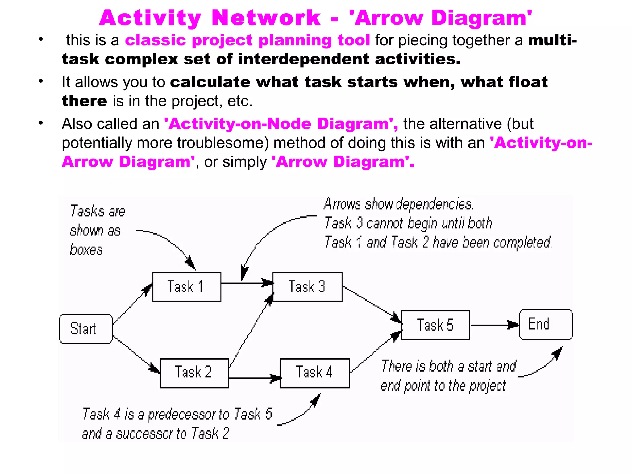 Activity Network - 'Arrow Diagram'
•    this is a classic project planning tool for piecing together a multi-
    task complex set of interdependent activities.
•   It allows you to calculate what task starts when, what float
    there is in the project, etc.
•   Also called an 'Activity-on-Node Diagram', the alternative (but
    potentially more troublesome) method of doing this is with an 'Activity-on-
    Arrow Diagram', or simply 'Arrow Diagram'.
 