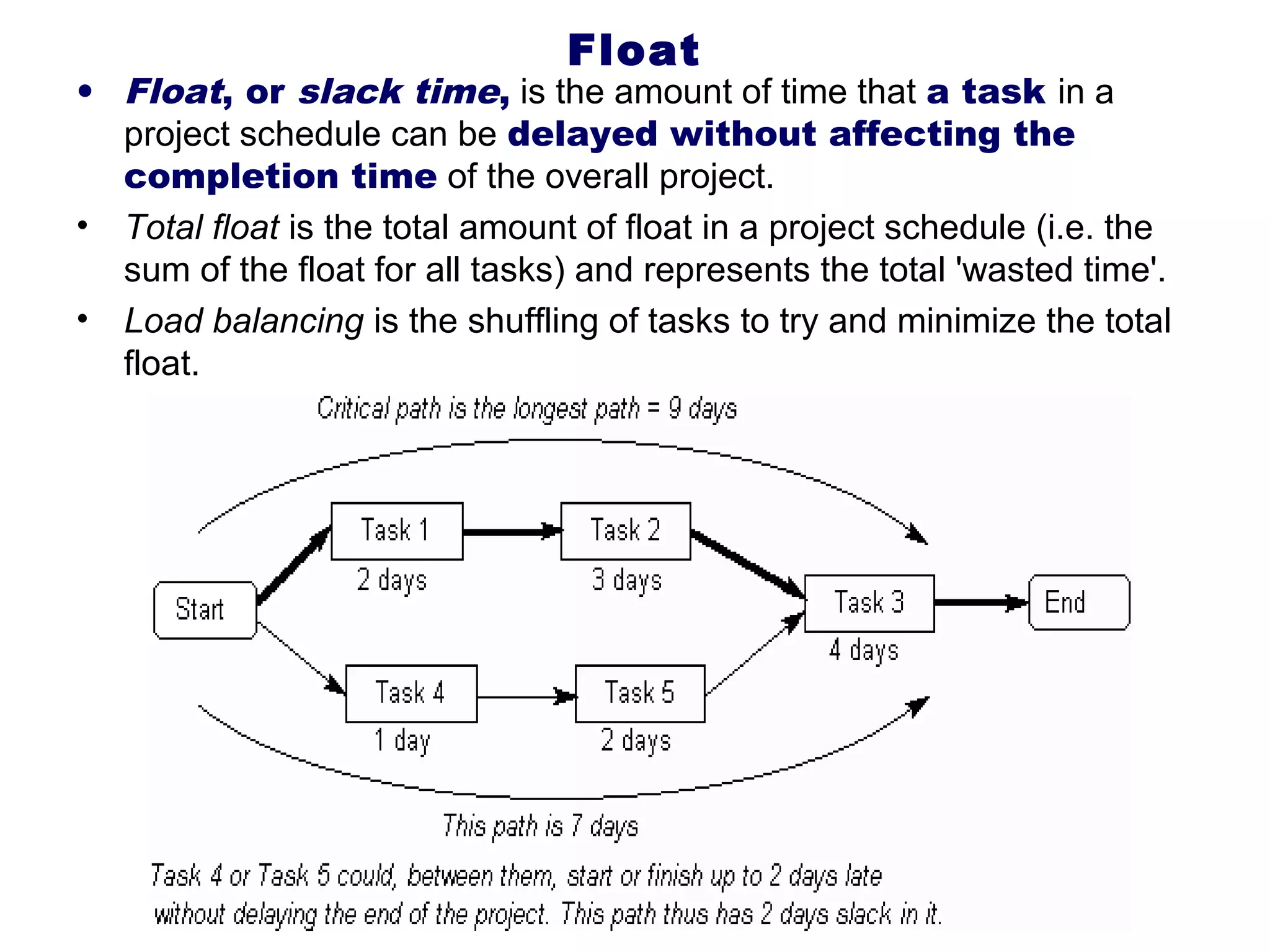 Float
• Float, or slack time, is the amount of time that a task in a
  project schedule can be delayed without affecting the
  completion time of the overall project.
• Total float is the total amount of float in a project schedule (i.e. the
  sum of the float for all tasks) and represents the total 'wasted time'.
• Load balancing is the shuffling of tasks to try and minimize the total
  float.
 