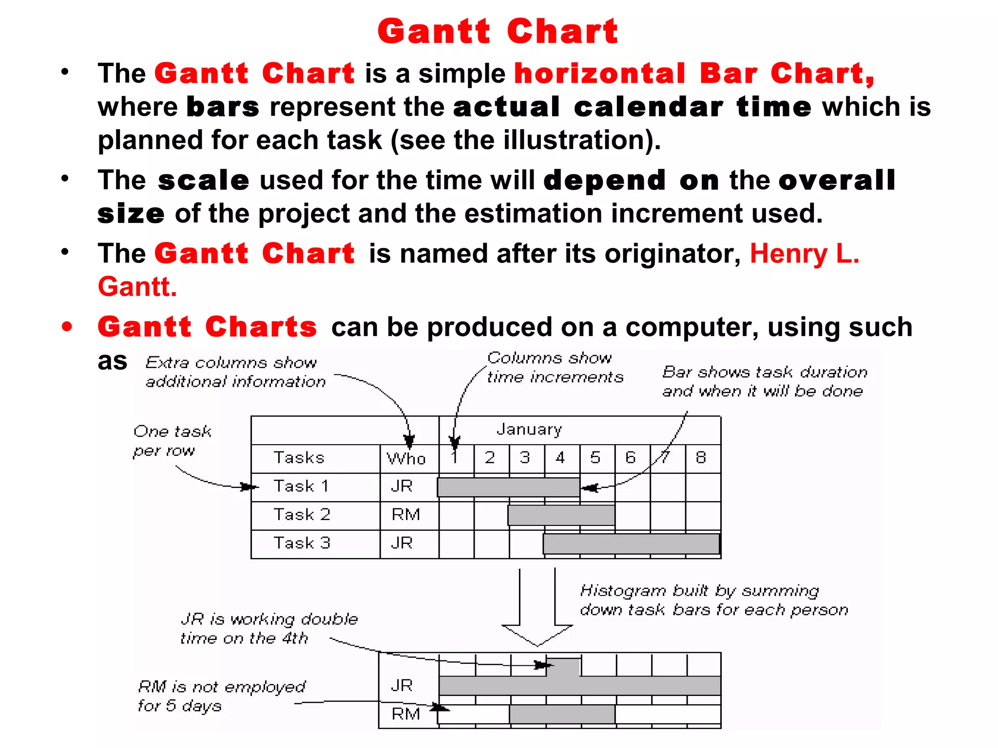 Gantt Chart
• The Gantt Chart is a simple horizontal Bar Chart,
  where bars represent the actual calendar time which is
  planned for each task (see the illustration).
• The scale used for the time will depend on the overall
  size of the project and the estimation increment used.
• The Gantt Chart is named after its originator, Henry L.
  Gantt.
• Gantt Charts can be produced on a computer, using such
  as Microsoft Project.
 