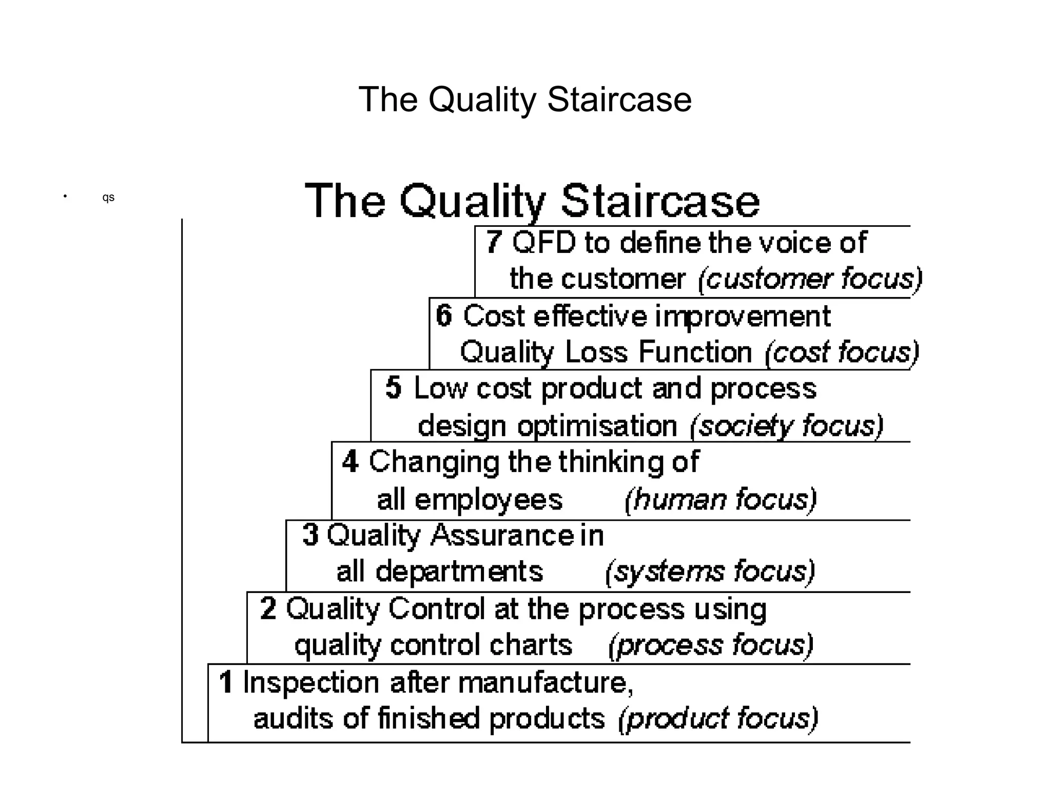 The Quality Staircase

•   qs
 