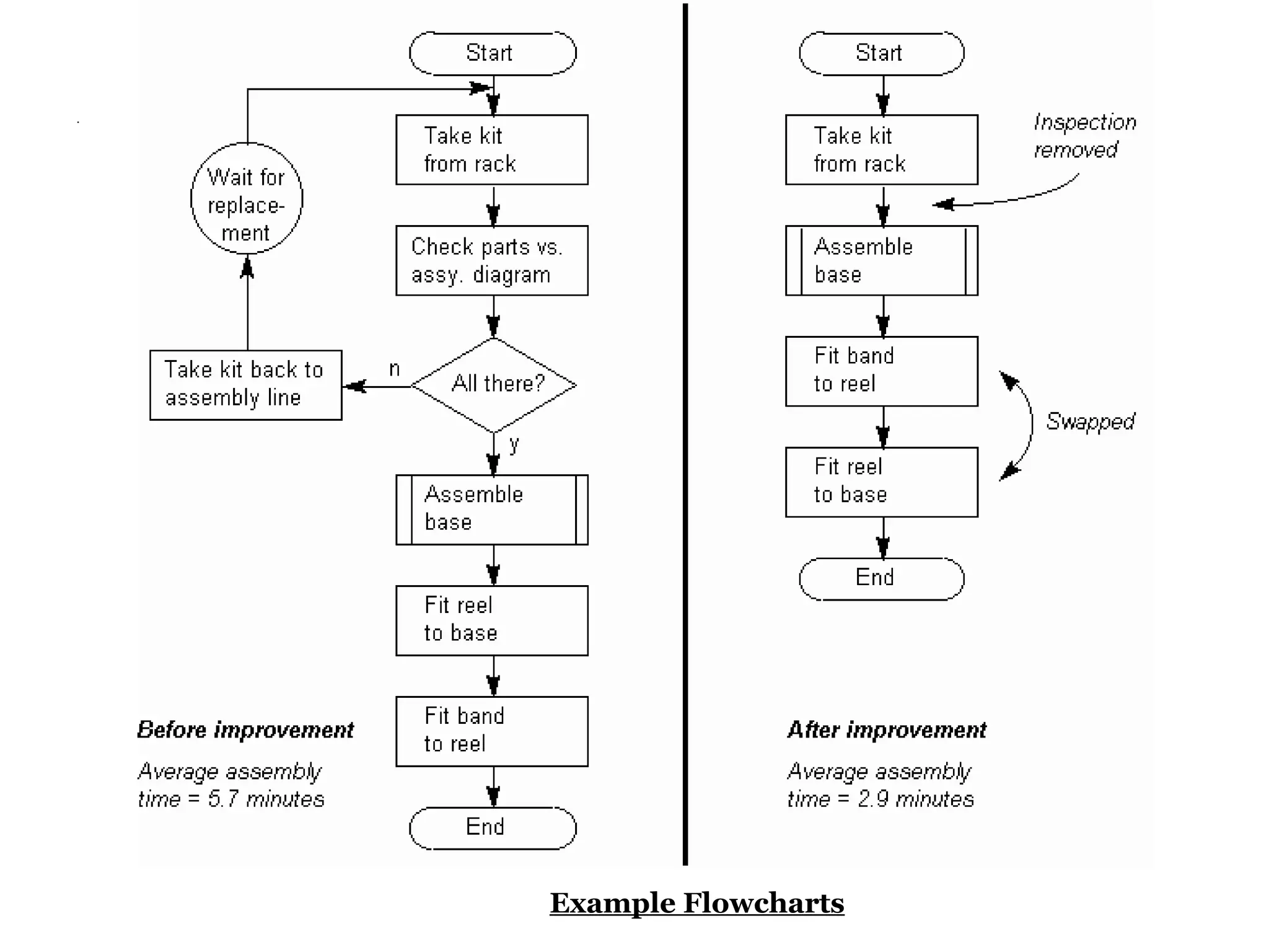 .




    Example Flowcharts
 