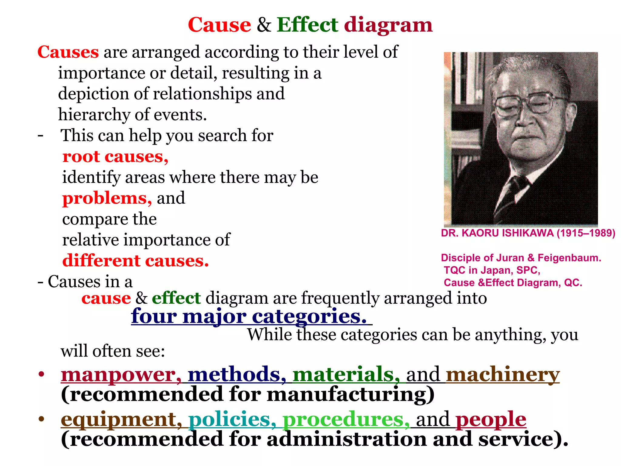 Cause & Effect diagram
Causes are arranged according to their level of
   importance or detail, resulting in a
   depiction of relationships and
   hierarchy of events.
- This can help you search for
    root causes,
    identify areas where there may be
    problems, and
    compare the
                                                    DR. KAORU ISHIKAWA (1915–1989)
    relative importance of
    different causes.                               Disciple of Juran & Feigenbaum.
                                                    TQC in Japan, SPC,
- Causes in a                                       Cause &Effect Diagram, QC.
       cause & effect diagram are frequently arranged into
             four major categories.
                              While these categories can be anything, you
   will often see:
• manpower, methods, materials, and machinery
  (recommended for manufacturing)
• equipment, policies, procedures, and people
  (recommended for administration and service).
 