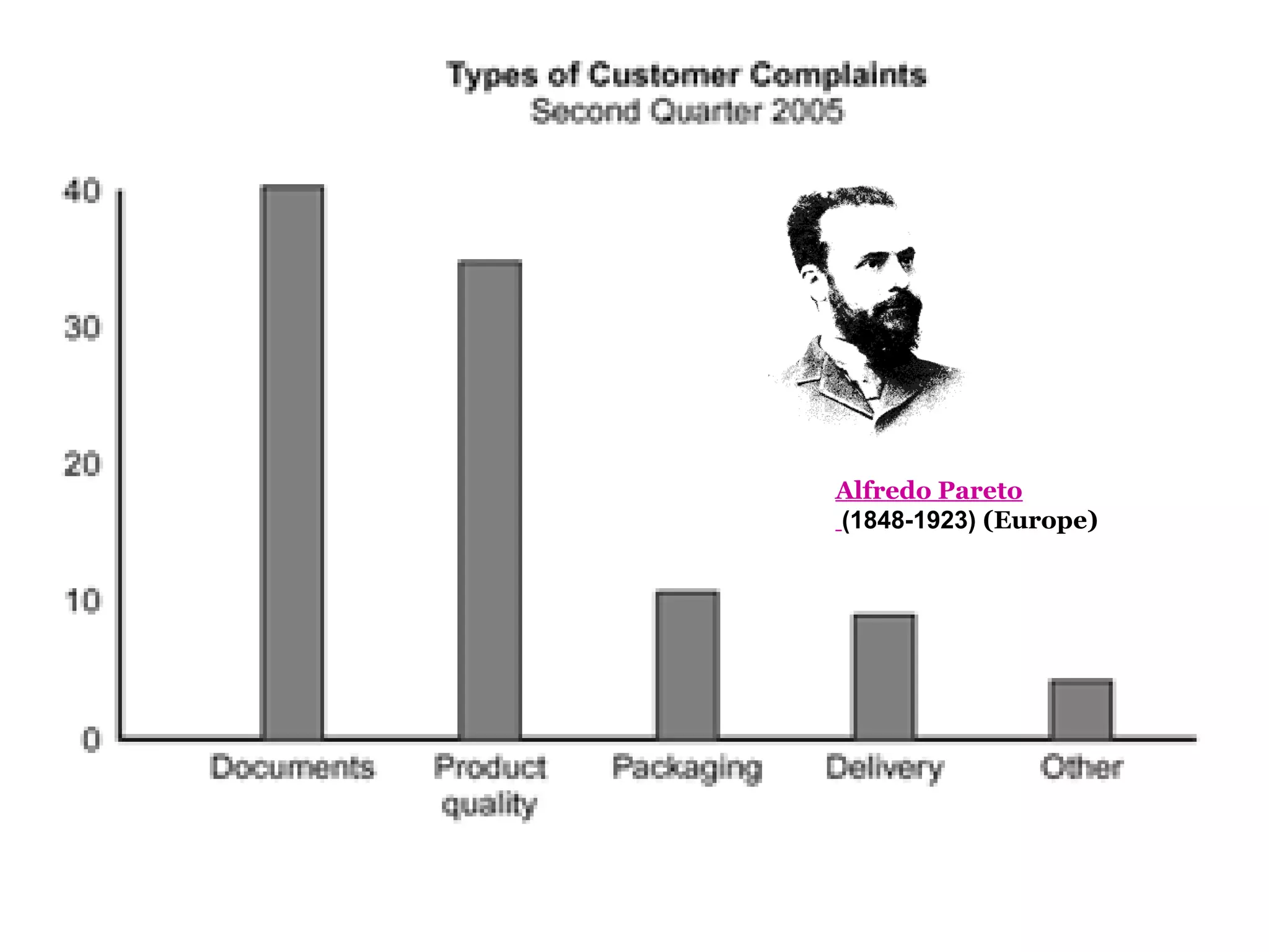Alfredo Pareto
(1848-1923) (Europe)
 