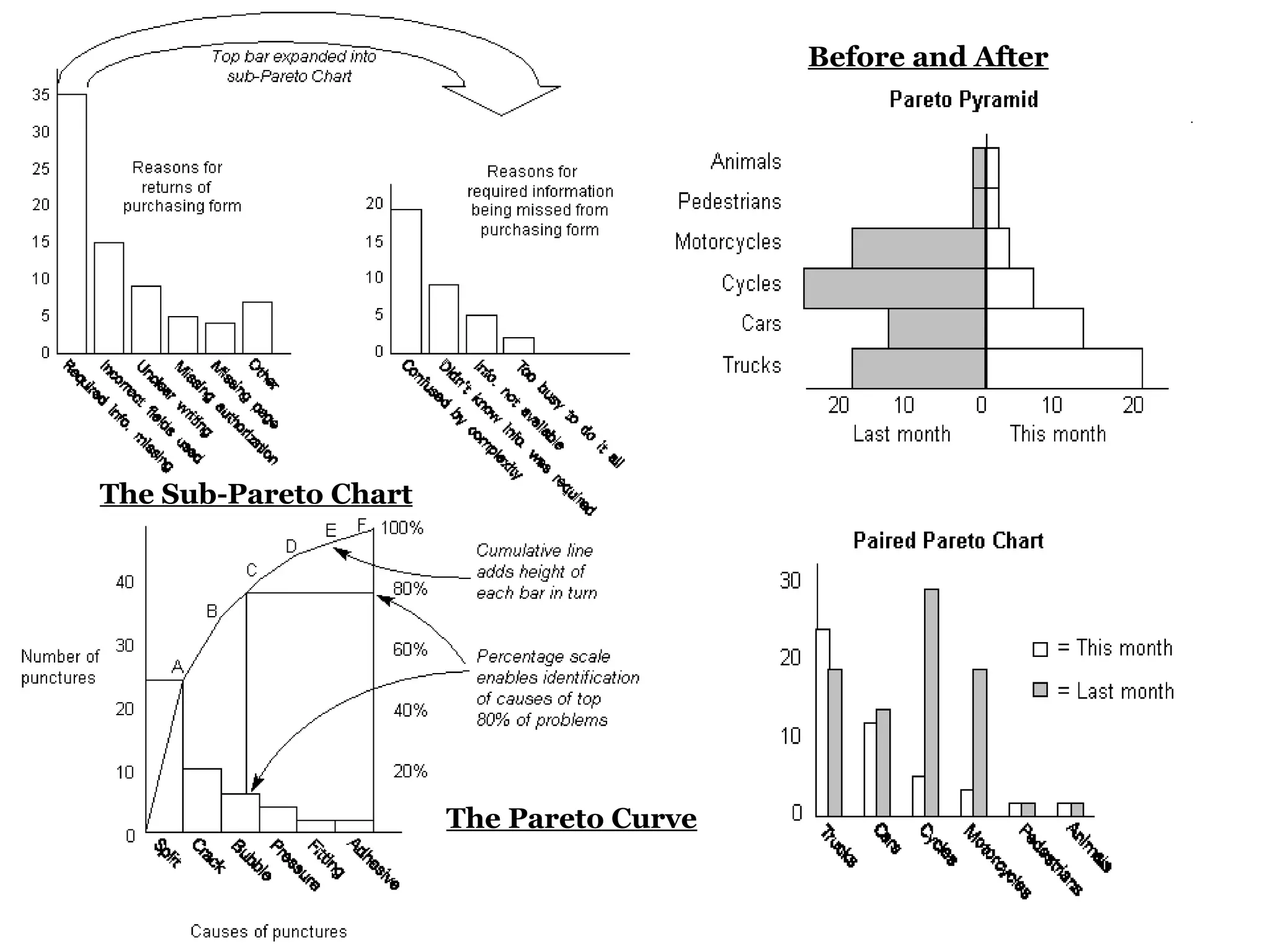 Before and After

                                                             .




The Sub-Pareto Chart




                       The Pareto Curve
 