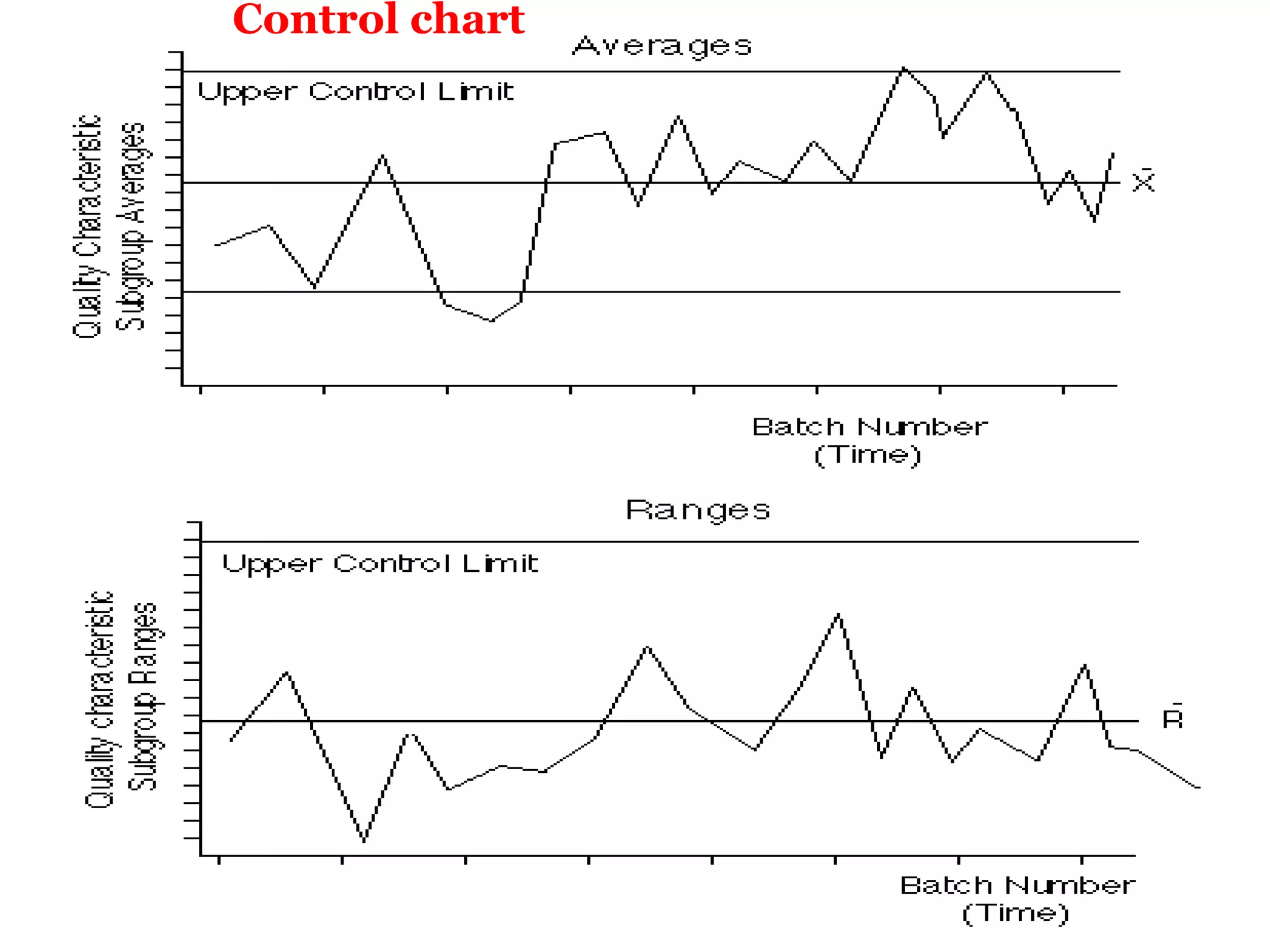 Control chart
 