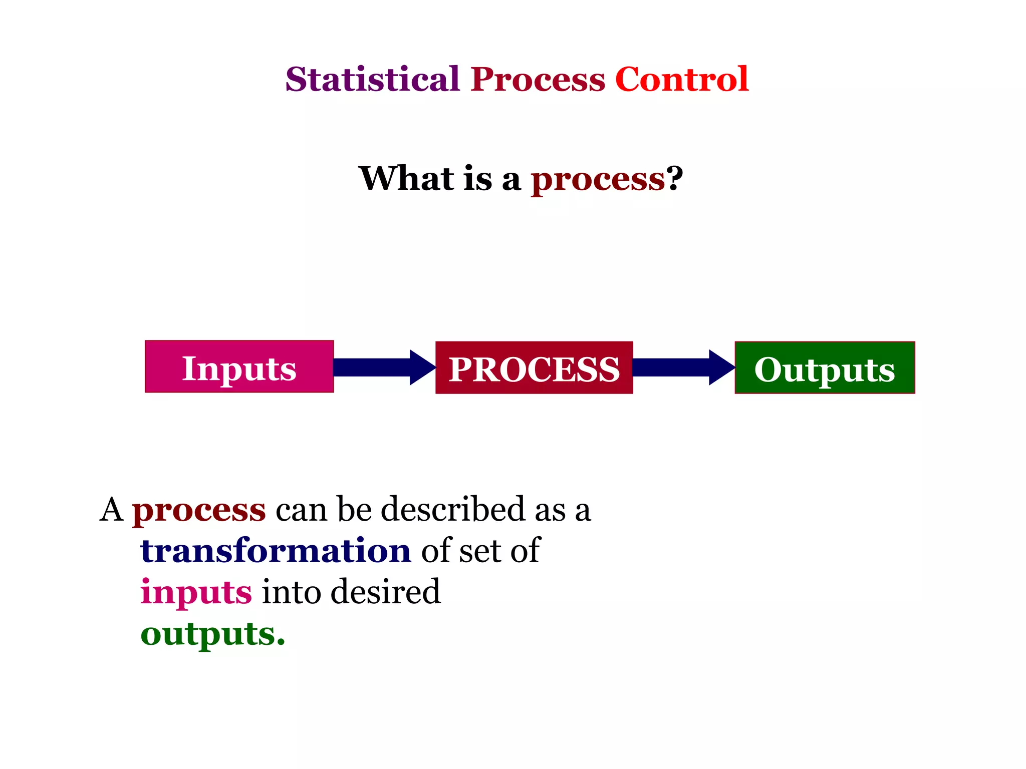 Statistical Process Control

                What is a process?




     Inputs          PROCESS             Outputs



A process can be described as a
  transformation of set of
  inputs into desired
  outputs.
 