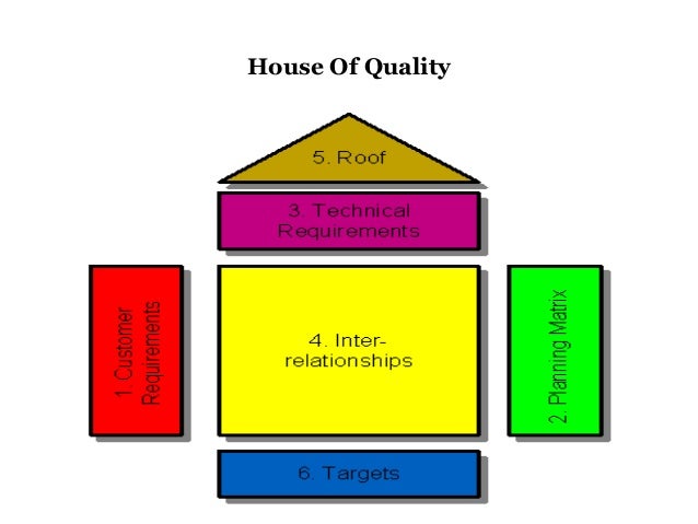 Tqm4ppt Total Qualitymanagement Tqm4ppt Total Qualitymanagement