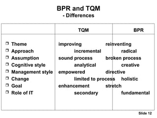 Comprehensive Guide to Total Quality Management and Business Process ...