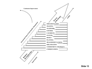Comprehensive Guide to Total Quality Management and Business Process ...