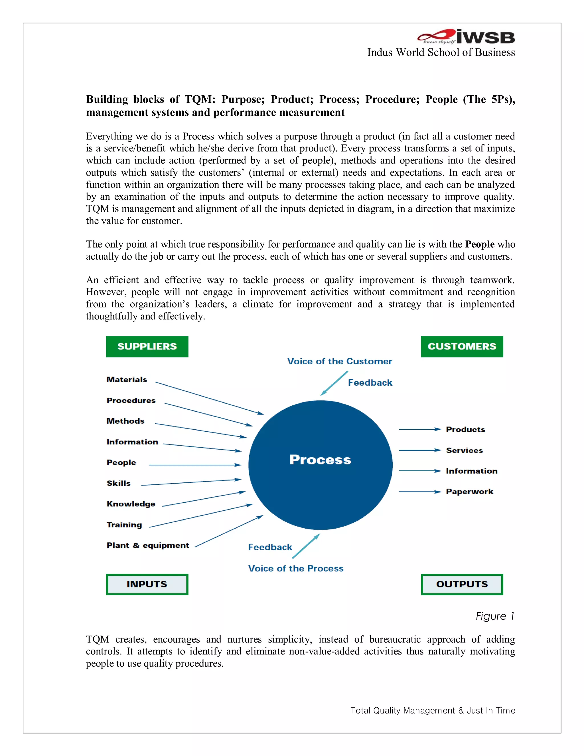 Indus World School of Business



Building blocks of TQM: Purpose; Product; Process; Procedure; People (The 5Ps),
management systems and performance measurement

Everything we do is a Process which solves a purpose through a product (in fact all a customer need
is a service/benefit which he/she derive from that product). Every process transforms a set of inputs,
which can include action (performed by a set of people), methods and operations into the desired
outputs which satisfy the customers’ (internal or external) needs and expectations. In each area or
function within an organization there will be many processes taking place, and each can be analyzed
by an examination of the inputs and outputs to determine the action necessary to improve quality.
TQM is management and alignment of all the inputs depicted in diagram, in a direction that maximize
the value for customer.

The only point at which true responsibility for performance and quality can lie is with the People who
actually do the job or carry out the process, each of which has one or several suppliers and customers.

An efficient and effective way to tackle process or quality improvement is through teamwork.
However, people will not engage in improvement activities without commitment and recognition
from the organization’s leaders, a climate for improvement and a strategy that is implemented
thoughtfully and effectively.




                                                                                             Figure 1

TQM creates, encourages and nurtures simplicity, instead of bureaucratic approach of adding
controls. It attempts to identify and eliminate non-value-added activities thus naturally motivating
people to use quality procedures.



                                                               Total Quality Management & Just In Time
 