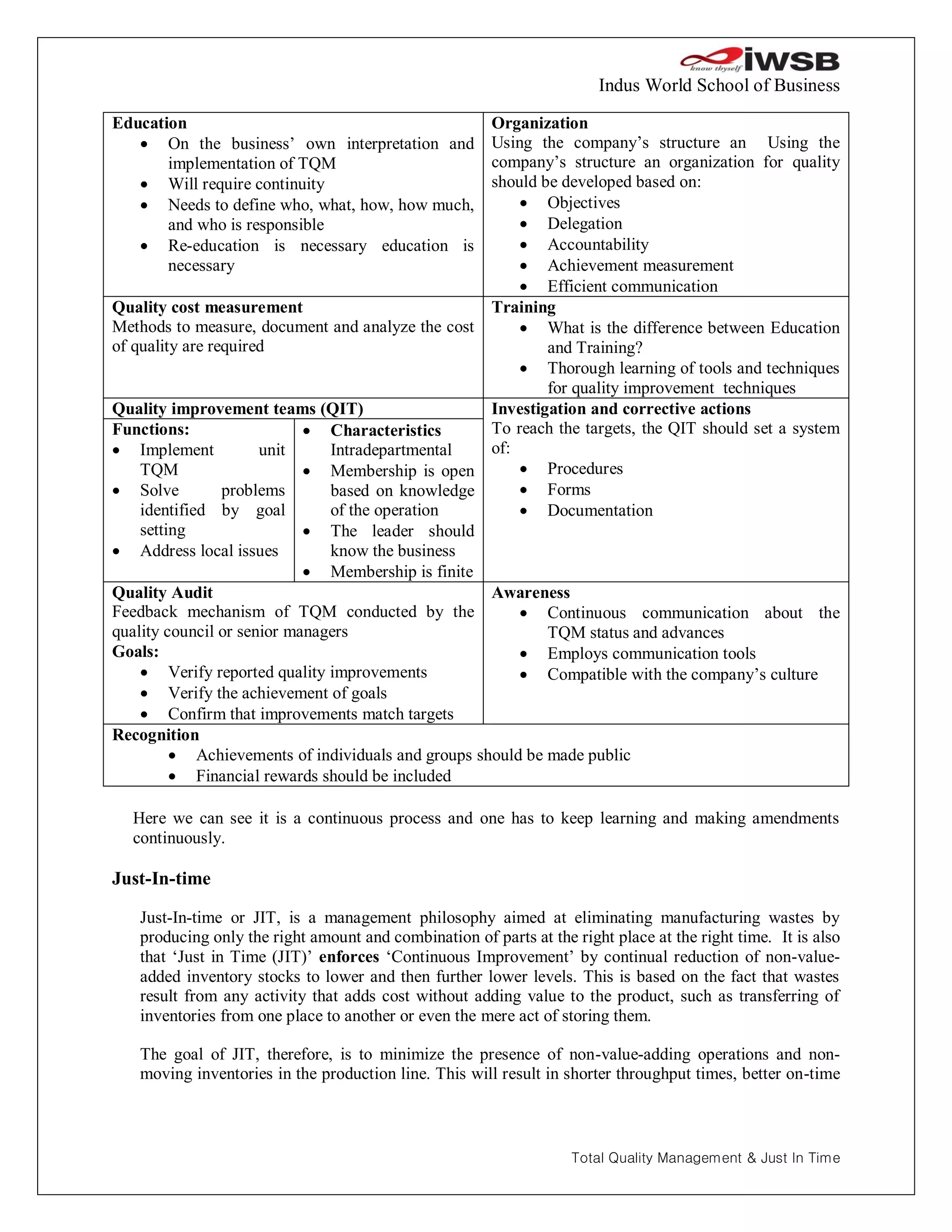 Indus World School of Business

Education                                           Organization
    On the business’ own interpretation and        Using the company’s structure an Using the
       implementation of TQM                        company’s structure an organization for quality
    Will require continuity                        should be developed based on:
    Needs to define who, what, how, how much,           Objectives
       and who is responsible                            Delegation
    Re-education is necessary education is              Accountability
       necessary                                         Achievement measurement
                                                         Efficient communication
Quality cost measurement                            Training
Methods to measure, document and analyze the cost        What is the difference between Education
of quality are required                                     and Training?
                                                         Thorough learning of tools and techniques
                                                            for quality improvement techniques
Quality improvement teams (QIT)                     Investigation and corrective actions
Functions:                   Characteristics       To reach the targets, the QIT should set a system
 Implement           unit     Intradepartmental    of:
    TQM                      Membership is open         Procedures
 Solve          problems      based on knowledge        Forms
    identified by goal         of the operation          Documentation
    setting                  The leader should
 Address local issues         know the business
                             Membership is finite
Quality Audit                                       Awareness
Feedback mechanism of TQM conducted by the               Continuous communication about the
quality council or senior managers                          TQM status and advances
Goals:                                                   Employs communication tools
     Verify reported quality improvements               Compatible with the company’s culture
     Verify the achievement of goals
     Confirm that improvements match targets
Recognition
          Achievements of individuals and groups should be made public
          Financial rewards should be included

  Here we can see it is a continuous process and one has to keep learning and making amendments
  continuously.

Just-In-time

   Just-In-time or JIT, is a management philosophy aimed at eliminating manufacturing wastes by
   producing only the right amount and combination of parts at the right place at the right time. It is also
   that ‘Just in Time (JIT)’ enforces ‘Continuous Improvement’ by continual reduction of non-value-
   added inventory stocks to lower and then further lower levels. This is based on the fact that wastes
   result from any activity that adds cost without adding value to the product, such as transferring of
   inventories from one place to another or even the mere act of storing them.

   The goal of JIT, therefore, is to minimize the presence of non-value-adding operations and non-
   moving inventories in the production line. This will result in shorter throughput times, better on-time



                                                                   Total Quality Management & Just In Time
 