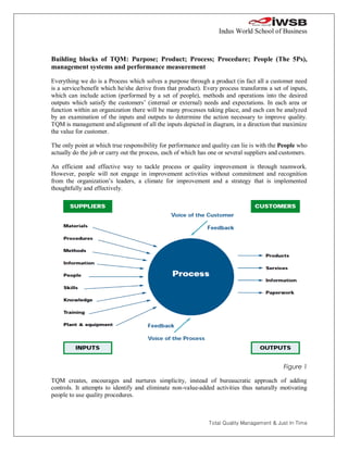 Indus World School of Business



Building blocks of TQM: Purpose; Product; Process; Procedure; People (The 5Ps),
management systems and performance measurement

Everything we do is a Process which solves a purpose through a product (in fact all a customer need
is a service/benefit which he/she derive from that product). Every process transforms a set of inputs,
which can include action (performed by a set of people), methods and operations into the desired
outputs which satisfy the customers’ (internal or external) needs and expectations. In each area or
function within an organization there will be many processes taking place, and each can be analyzed
by an examination of the inputs and outputs to determine the action necessary to improve quality.
TQM is management and alignment of all the inputs depicted in diagram, in a direction that maximize
the value for customer.

The only point at which true responsibility for performance and quality can lie is with the People who
actually do the job or carry out the process, each of which has one or several suppliers and customers.

An efficient and effective way to tackle process or quality improvement is through teamwork.
However, people will not engage in improvement activities without commitment and recognition
from the organization’s leaders, a climate for improvement and a strategy that is implemented
thoughtfully and effectively.




                                                                                             Figure 1

TQM creates, encourages and nurtures simplicity, instead of bureaucratic approach of adding
controls. It attempts to identify and eliminate non-value-added activities thus naturally motivating
people to use quality procedures.



                                                               Total Quality Management & Just In Time
 