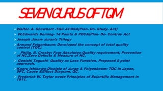 SEVENGURUSOFTQM
Walter. A. Shewhart -TQC &PDSA(Plan- Do- Study- Act)
 W.Edwards Deming- 14 Points & PDCA(Plan- Do- Control- Act
Joseph Juran- Juran’s Trilogy
Armand Feigenbaum: Developed the concept of total quality
control (TQC).
 Philip. B. Crosby: Four Absolutes-Quality requirement, Prevention
of NC,Zero Defects & Measure of NC.
 Genichi Taguchi- Quality as Loss Function. Proposed 8-point
approach.
Kaoru Ishikawa-Disciple of Juran & Feigenbaum: TQC in Japan,
SPC, Cause &Effect Diagram, QC.
 Frederick W. Taylor wrote Principles of Scientific Management in
1911.
 