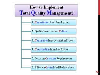 Total Quality Example Total quality management (TQM) | PPTX