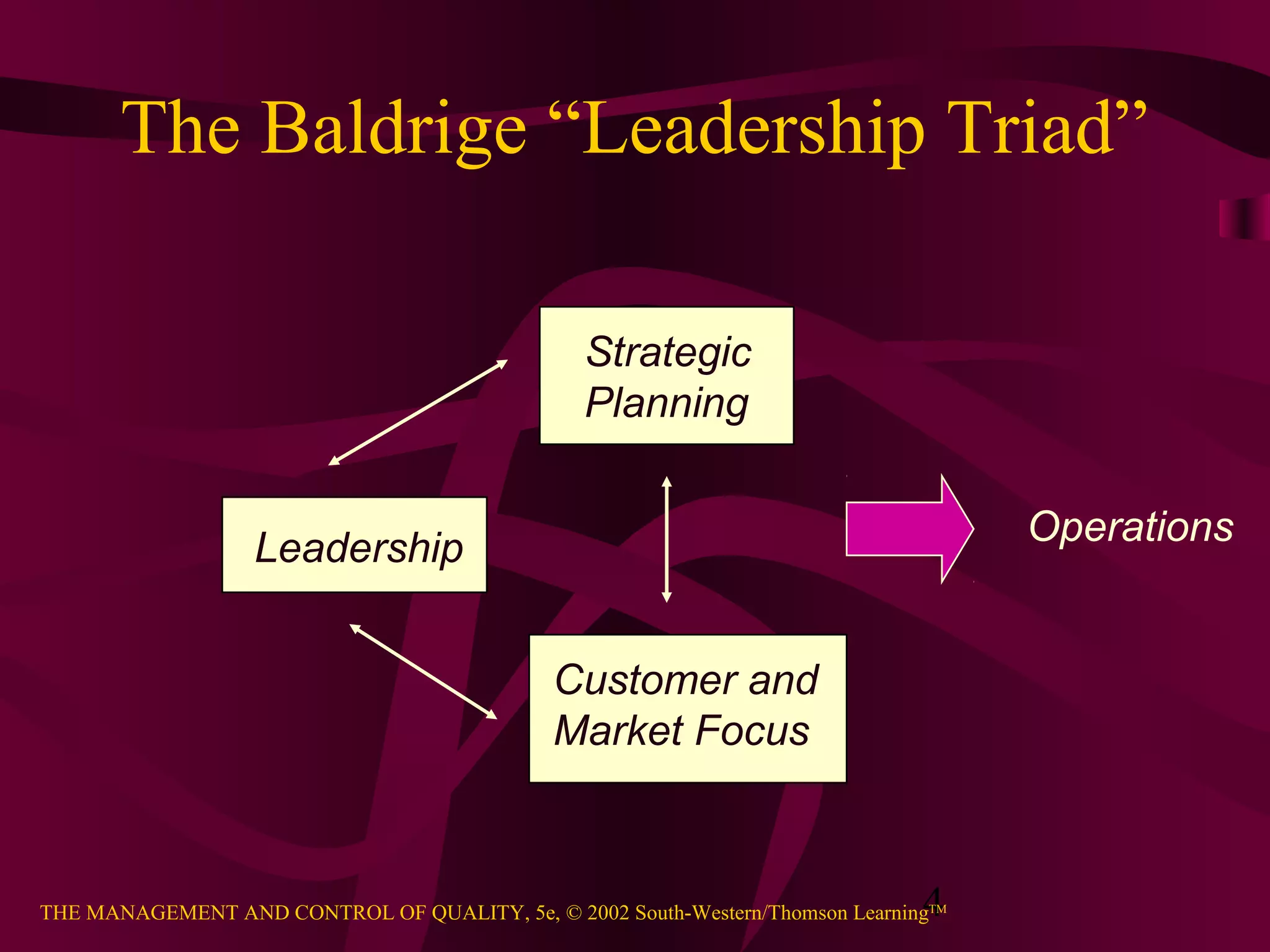 The Baldrige “Leadership Triad”

                                                 Strategic
                                                 Planning

                                                                                     Operations
                   Leadership


                                              Customer and
                                              Market Focus



                                                                               4
THE MANAGEMENT AND CONTROL OF QUALITY, 5e, © 2002 South-Western/Thomson LearningTM
 