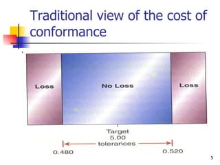 Traditional view of the cost of conformance 