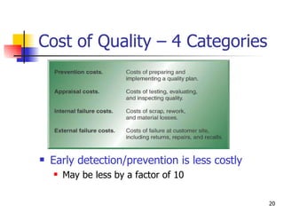 Cost of Quality – 4 Categories Early detection/prevention is less costly   May be less by a factor of 10 