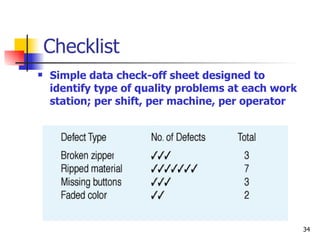 Checklist Simple data check-off sheet designed to identify type of quality problems at each work station; per shift, per machine, per operator 