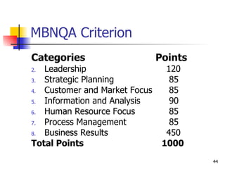 MBNQA Criterion Categories   Points Leadership 120 Strategic Planning  85 Customer and Market Focus  85 Information and Analysis  90 Human Resource Focus  85 Process Management  85 Business Results 450 Total Points   1000 