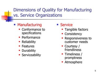 Dimensions of Quality for Manufacturing vs. Service Organizations Manufacturing Conformance to specifications Performance Reliability Features Durability Serviceability Service Tangible factors Consistency Responsiveness to customer needs Courtesy / friendliness Timeliness / promptness Atmosphere 