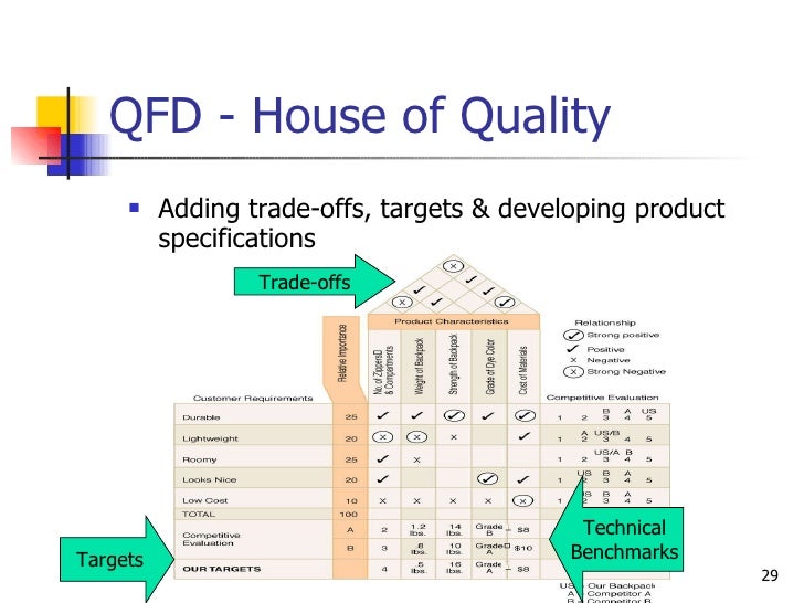Total Quality Management (TQM)