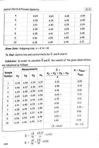 TQM control charts for variables and attributes | PDF