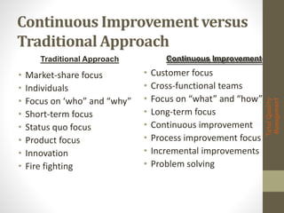 Continuous Improvement versus 
Traditional Approach 
• Market-share focus 
• Individuals 
• Focus on ‘who” and “why” 
• Short-term focus 
• Status quo focus 
• Product focus 
• Innovation 
• Fire fighting 
• Customer focus 
• Cross-functional teams 
• Focus on “what” and “how” 
• Long-term focus 
• Continuous improvement 
• Process improvement focus 
• Incremental improvements 
• Problem solving 
Total Quality 
Management 
Traditional Approach Continuous Improvement 
 
